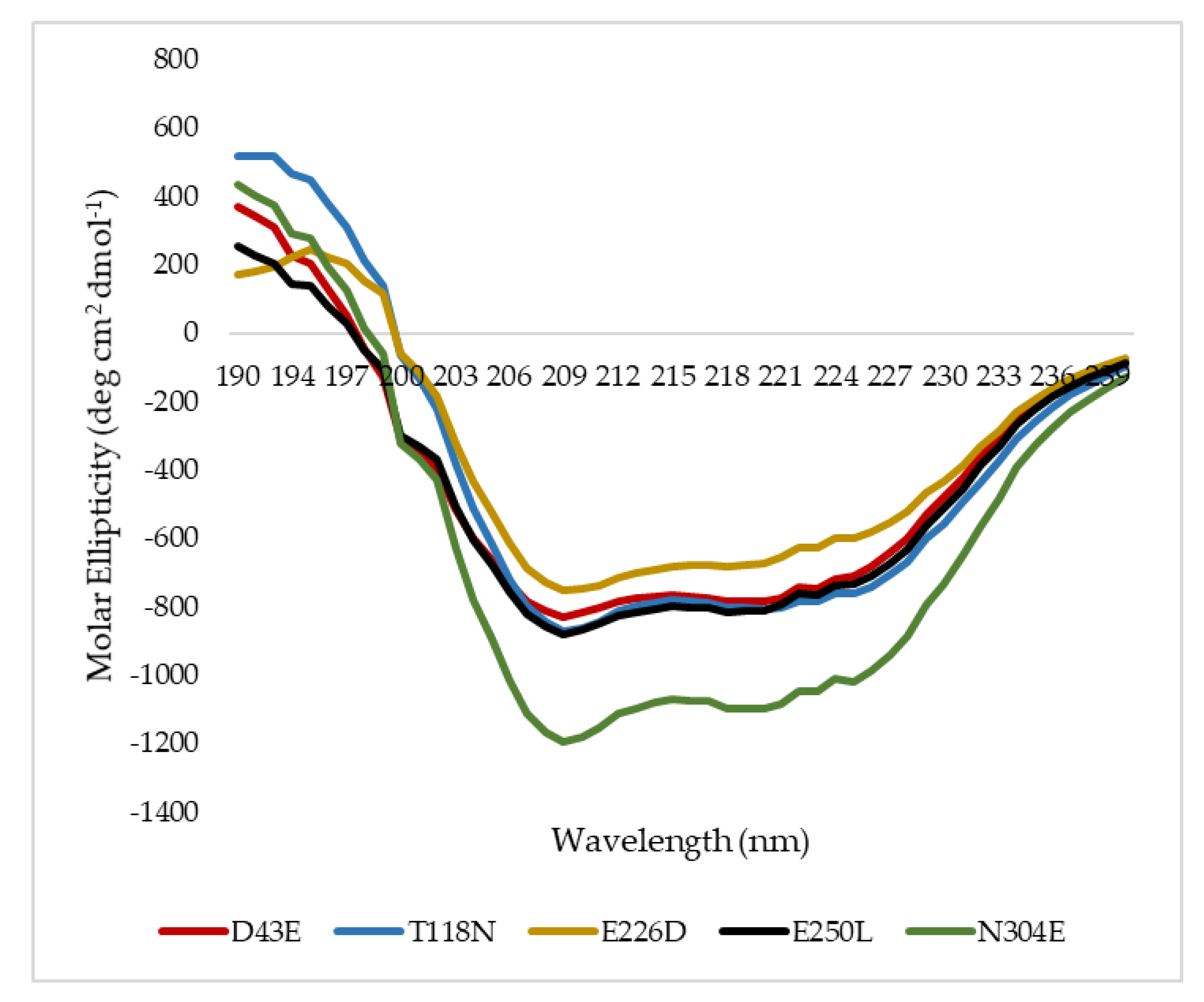 Molecules 25 03430 g005
