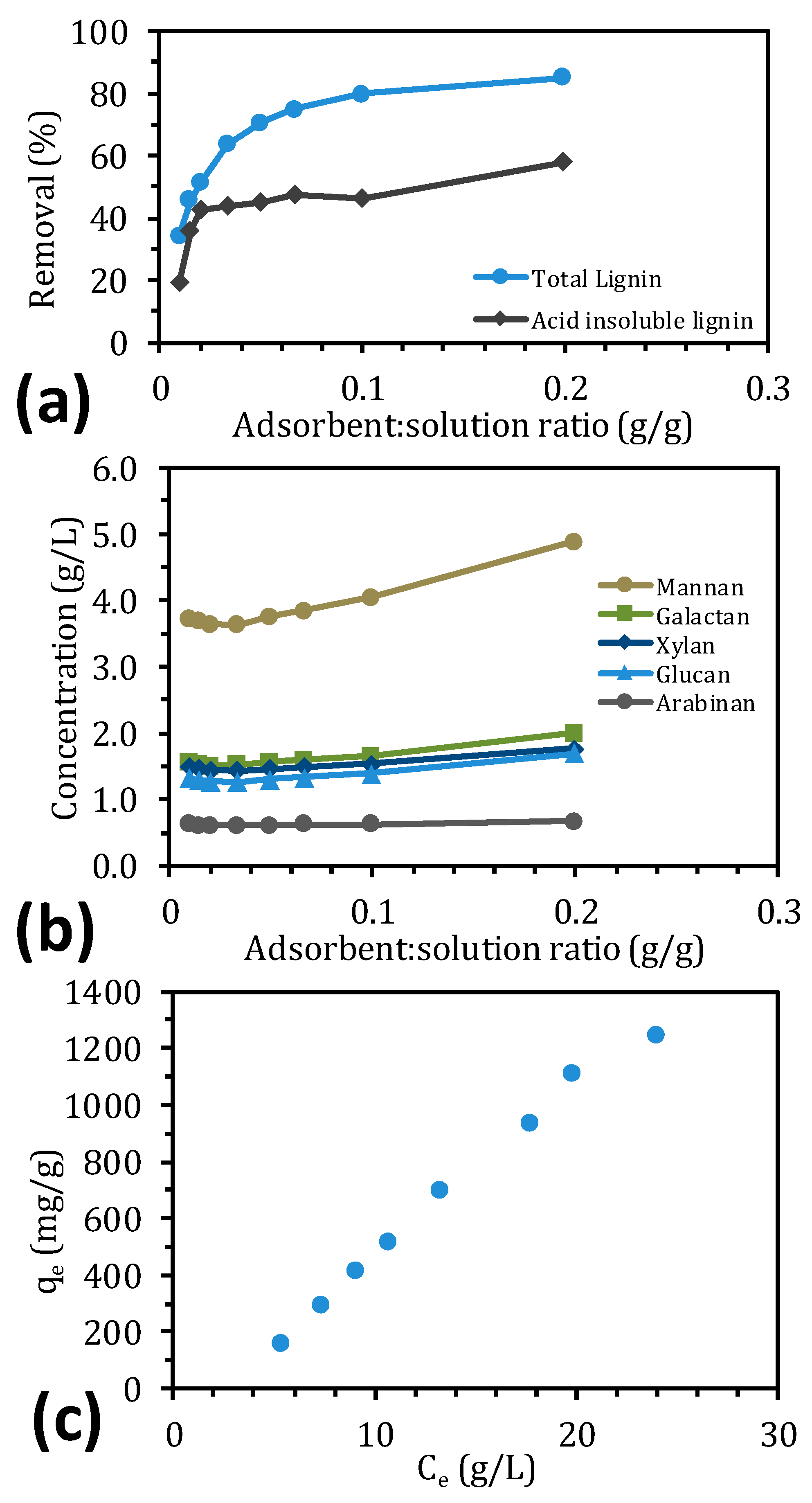 Molecules 25 03435 g002