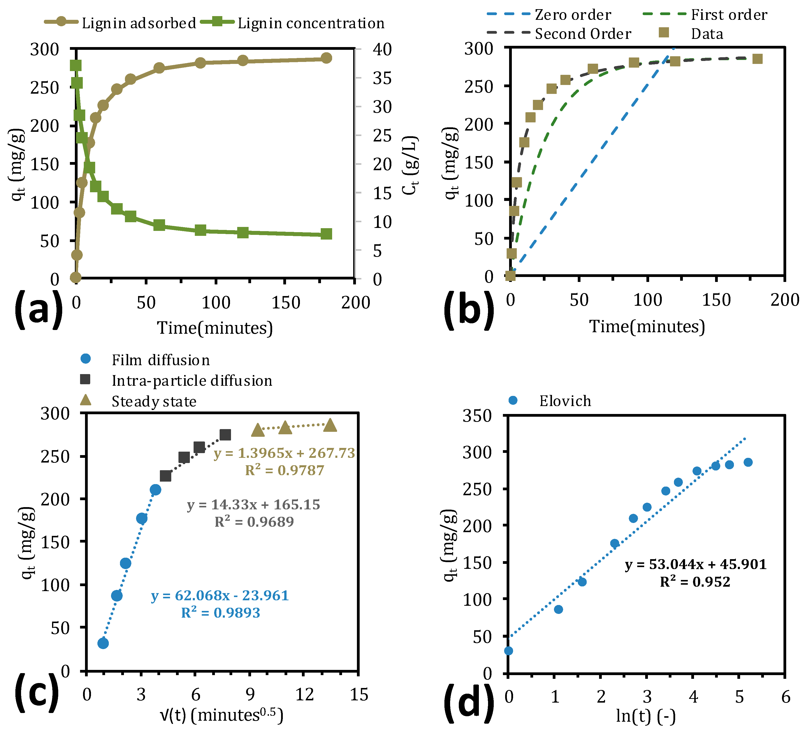 Molecules 25 03435 g003
