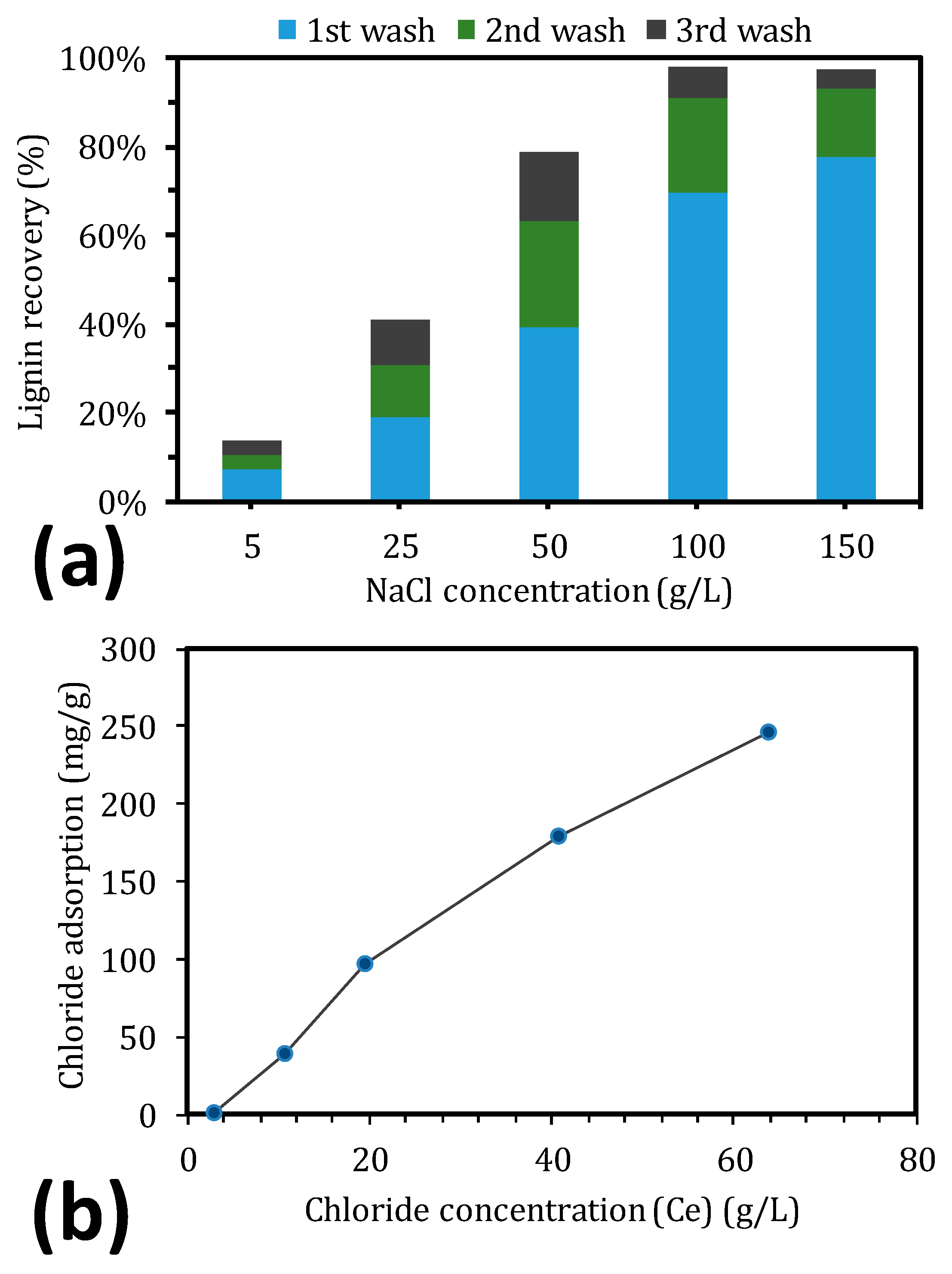 Molecules 25 03435 g004