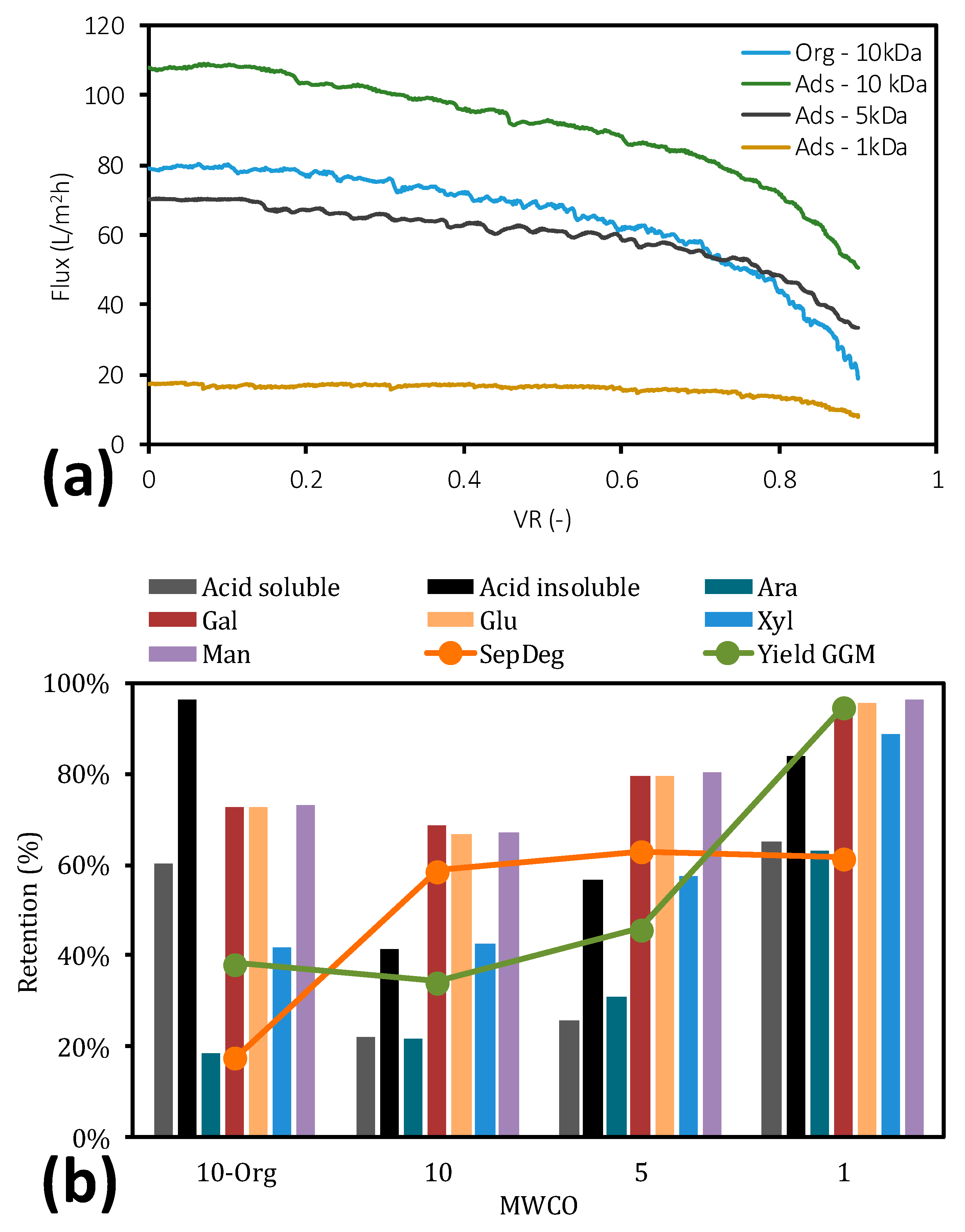 Molecules 25 03435 g005