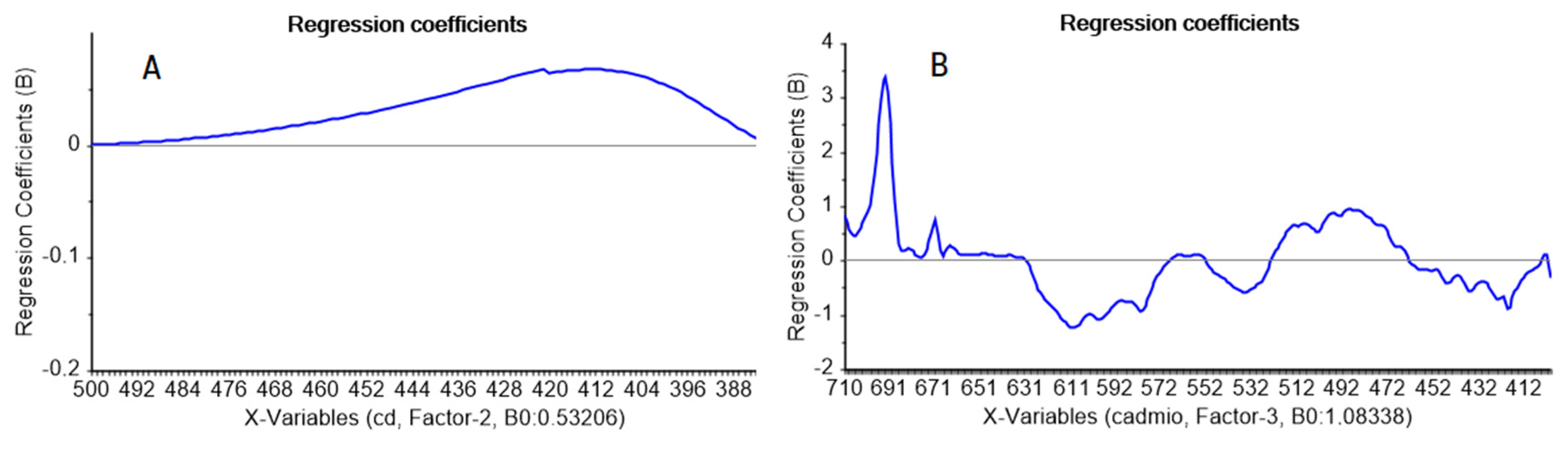 Molecules Free Full Text Determination Of Cadmium Ii In Aqueous Solutions By In Situ Mid Ftir Pls Analysis Using A Polymer Inclusion Membrane Based Sensor First Considerations Html