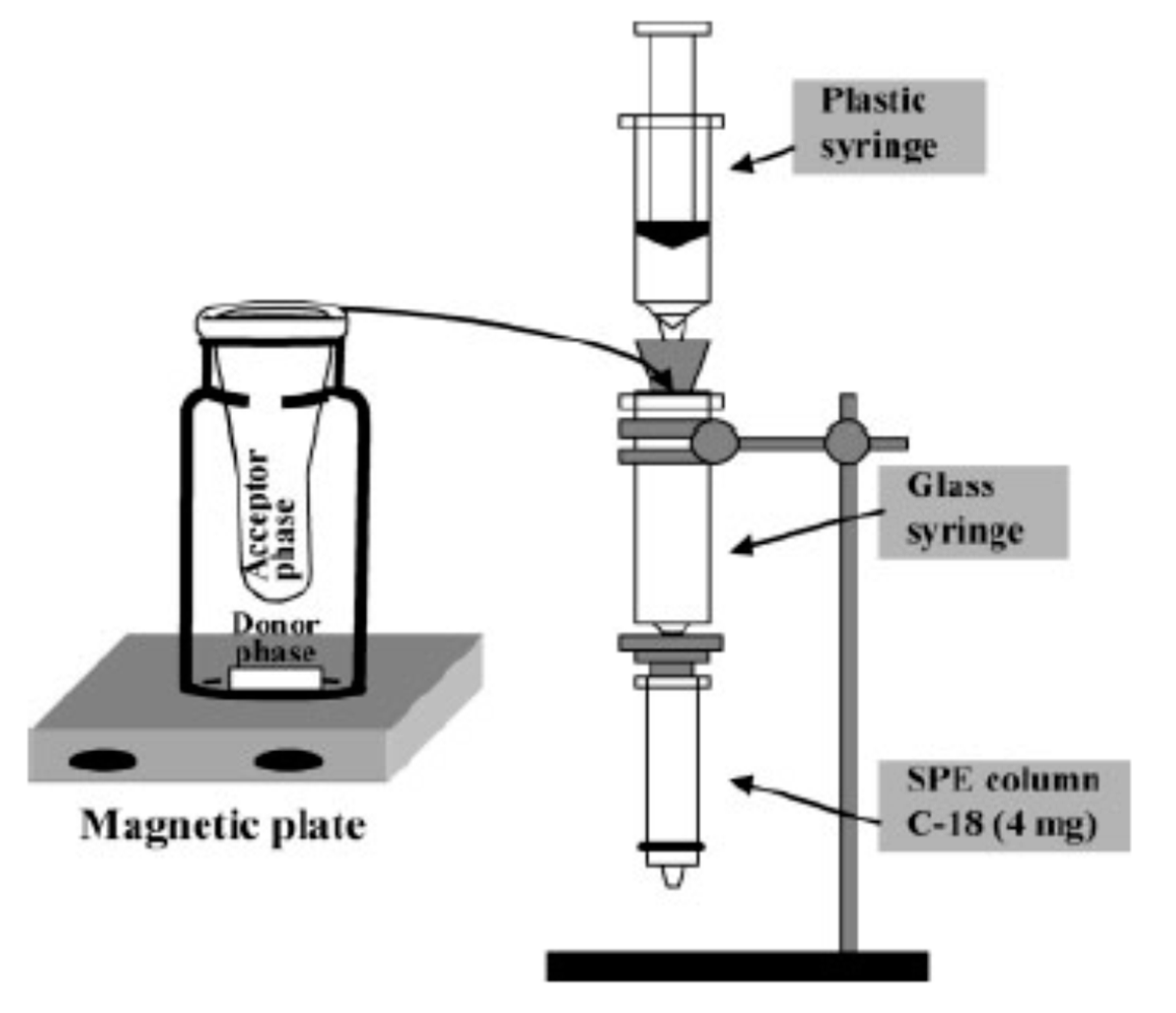 Molecules 25 03441 g002 Molecules 25 03441 g002
