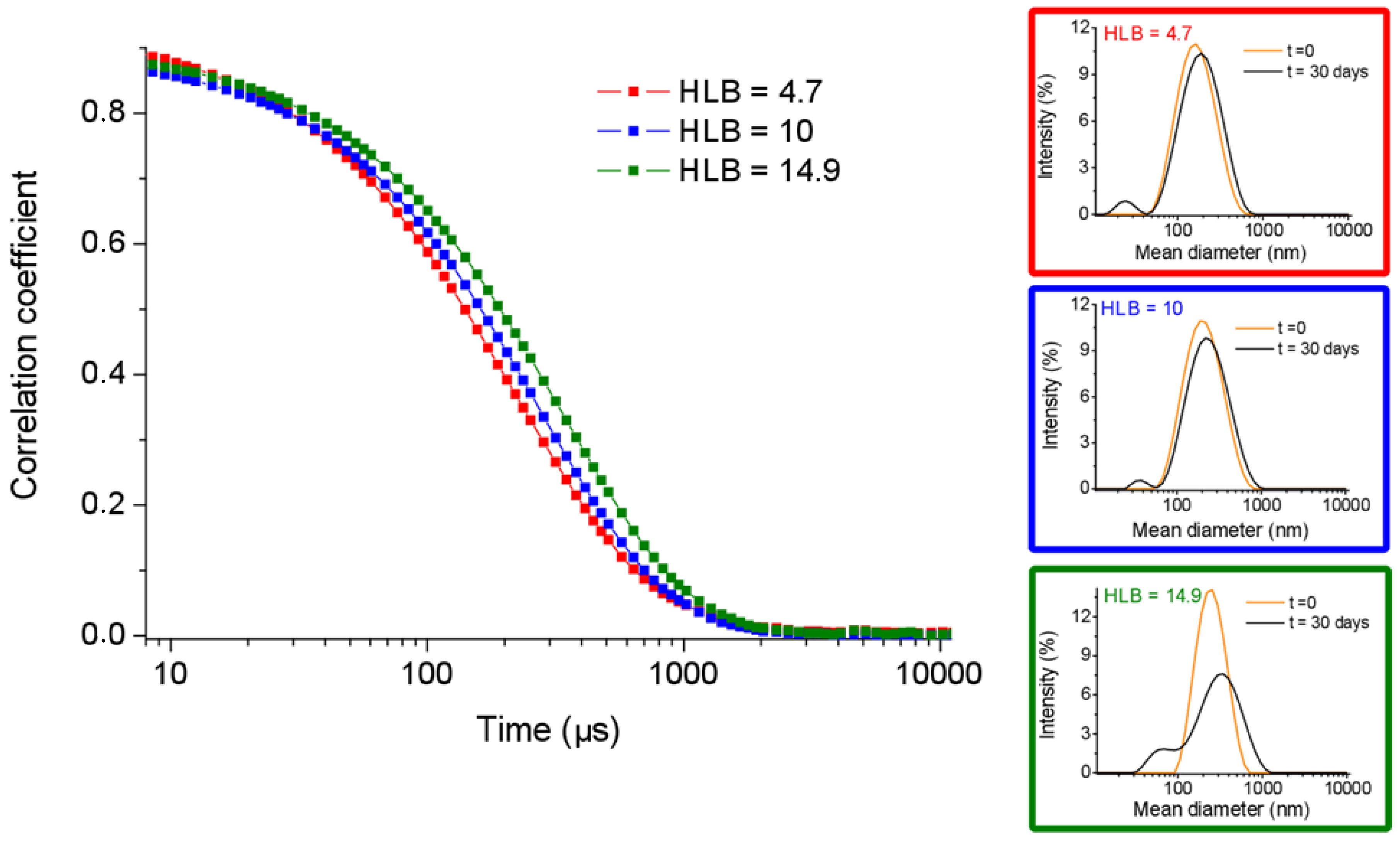 Molecules 25 03455 g003 Molecules 25 03455 g003
