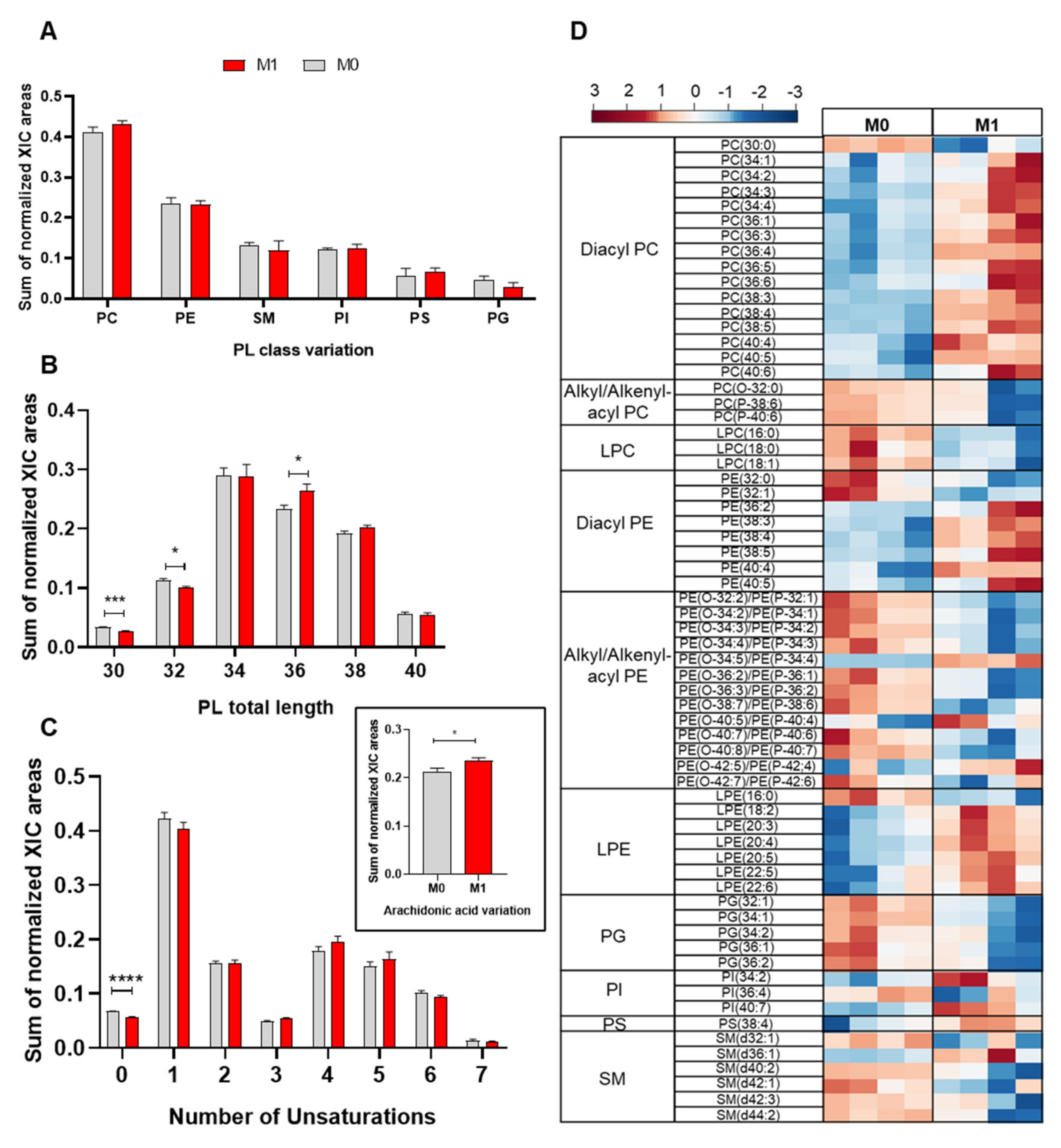Molecules 25 03460 g002 Molecules 25 03460 g002