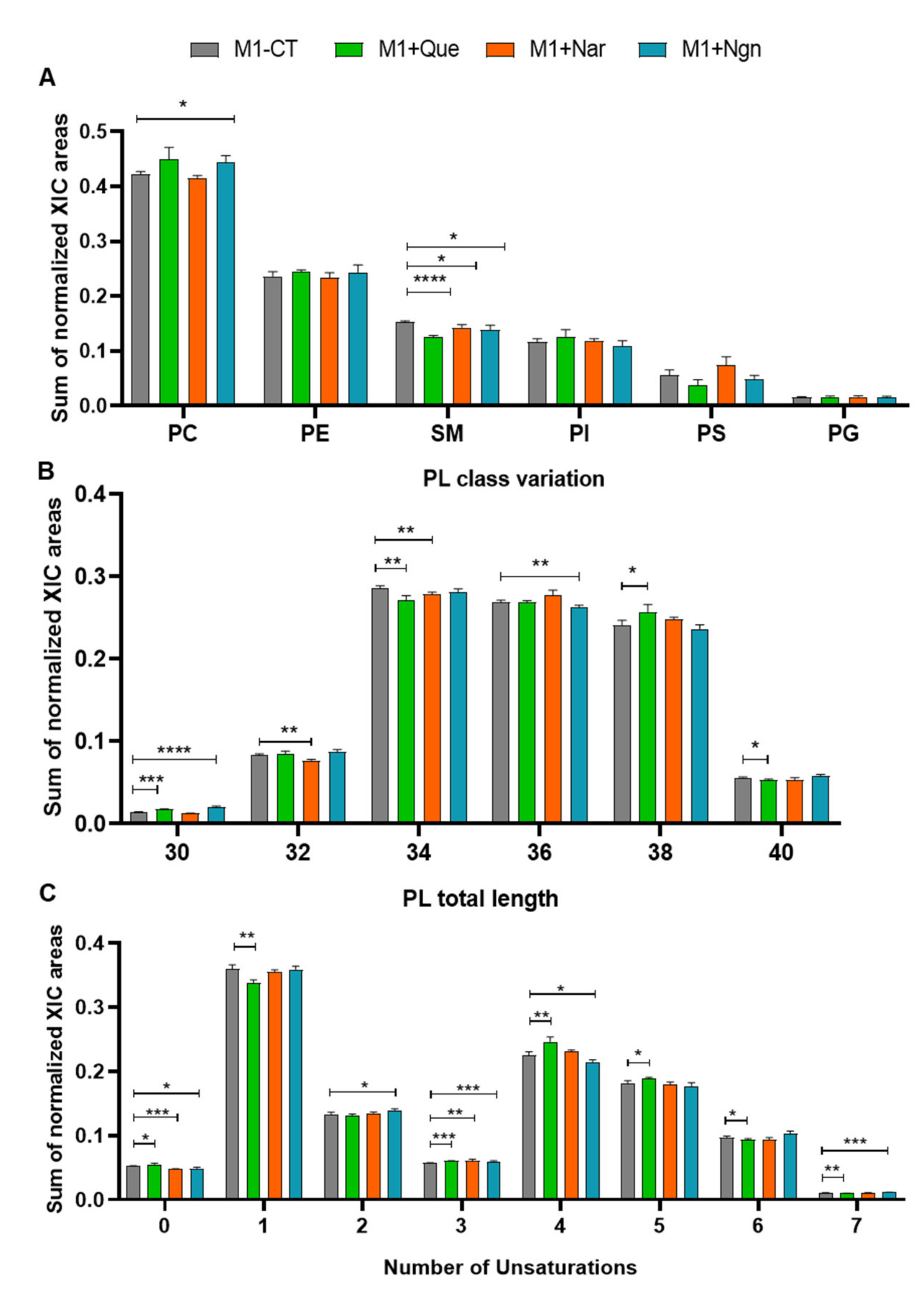 Molecules 25 03460 g003 Molecules 25 03460 g003