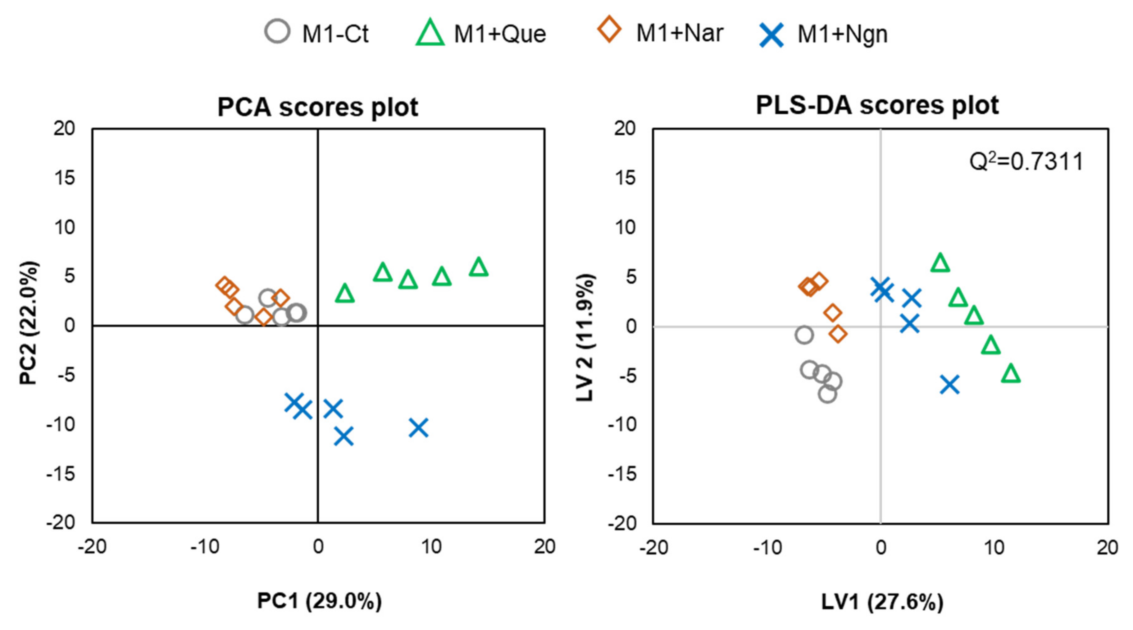 Molecules 25 03460 g004 Molecules 25 03460 g004