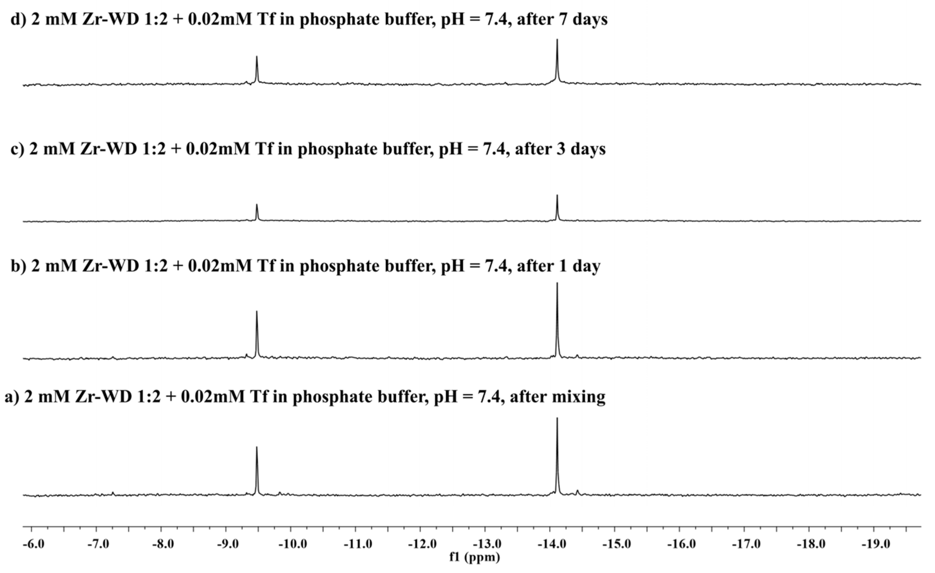 Molecules 25 03472 g005