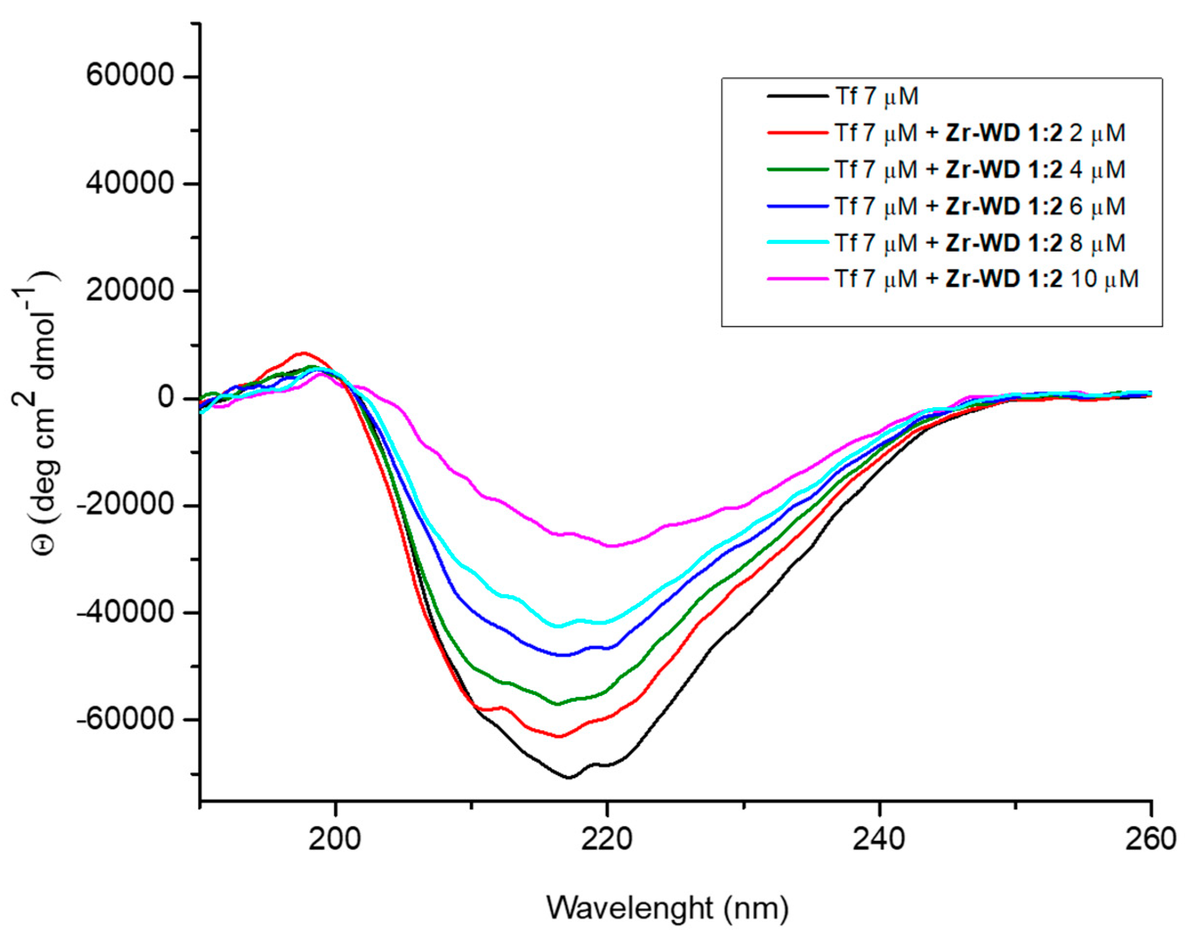 Molecules 25 03472 g006
