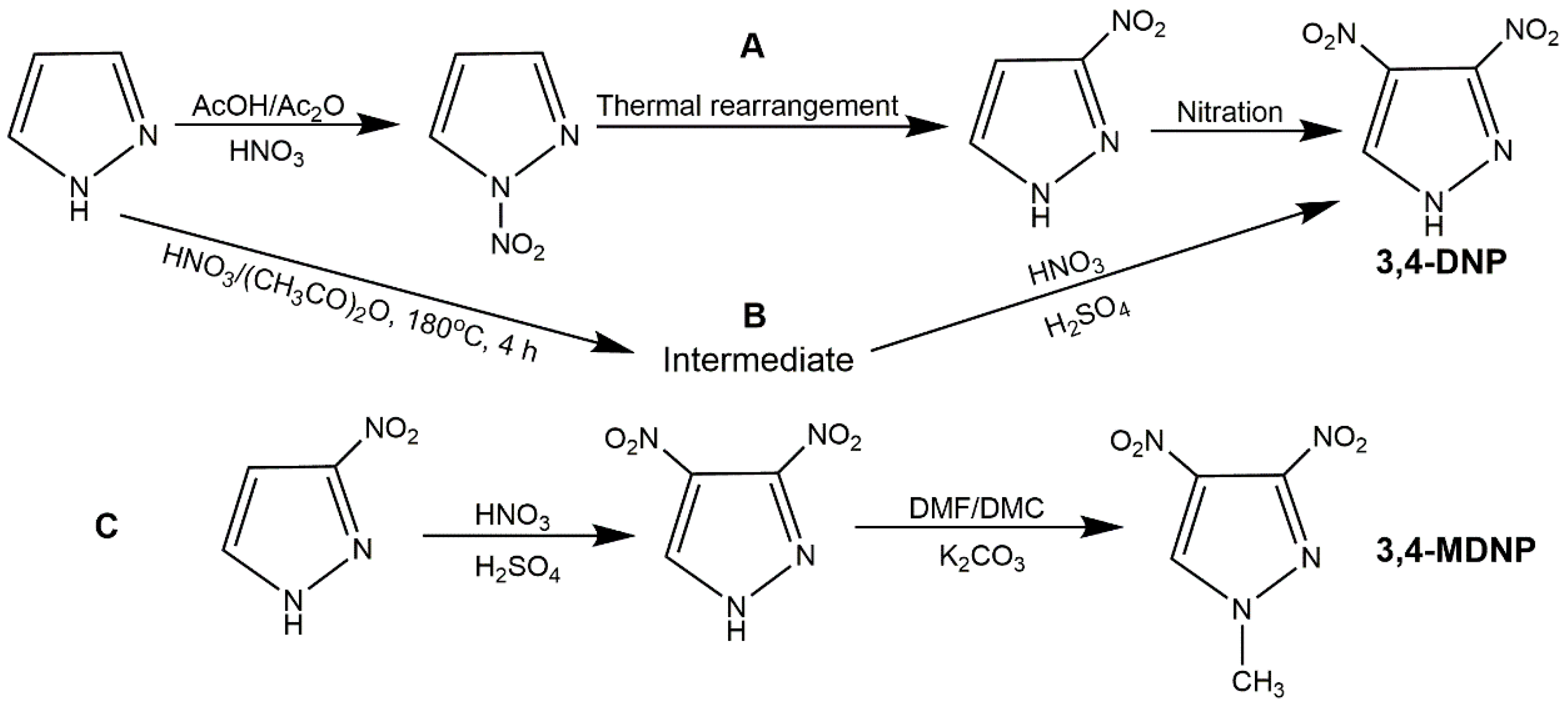 Molecules Free Full Text Recent Advances In Synthesis And Properties Of Nitrated Pyrazoles Based Energetic Compounds Html