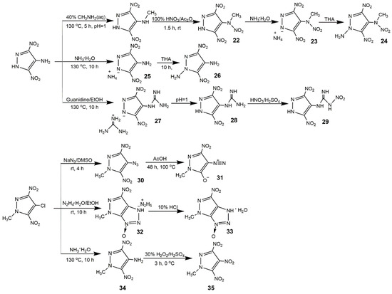 Molecules Free Full Text Recent Advances In Synthesis And Properties Of Nitrated Pyrazoles Based Energetic Compounds Html
