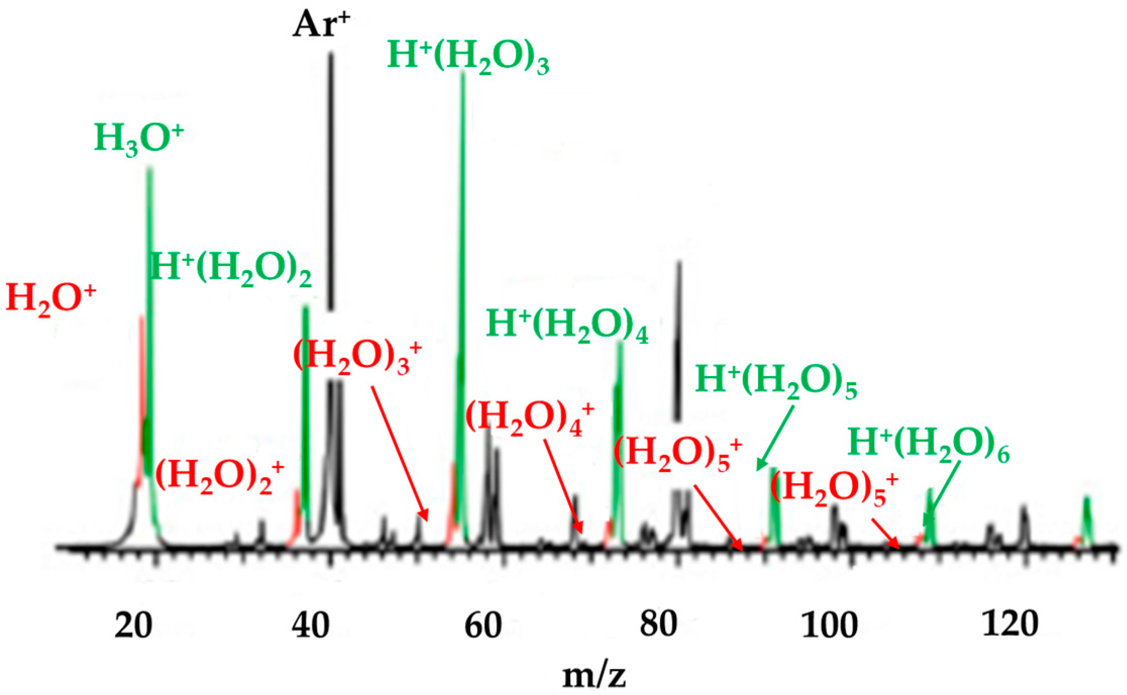 Molecules 25 03490 g014