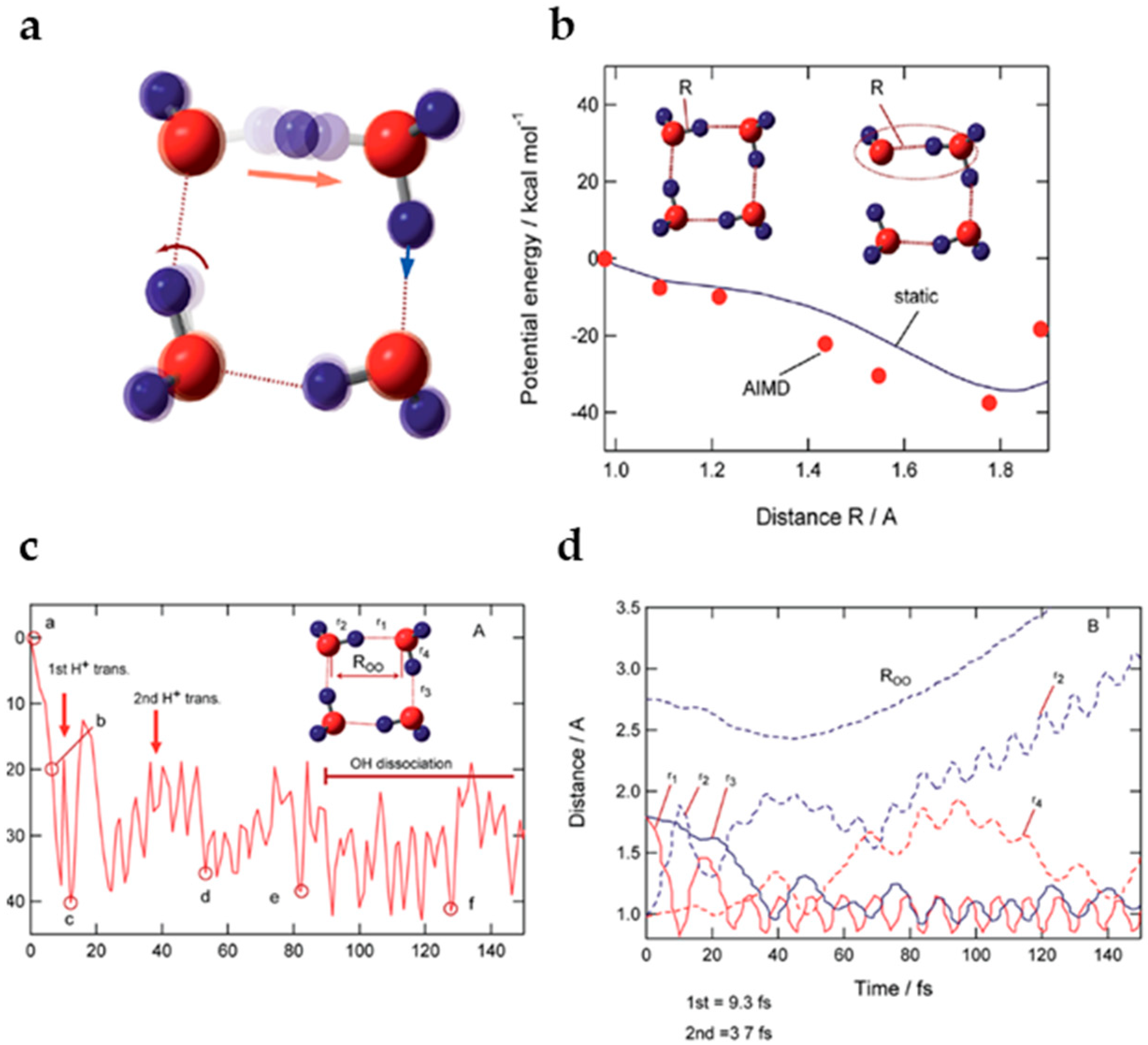 Molecules 25 03490 g031
