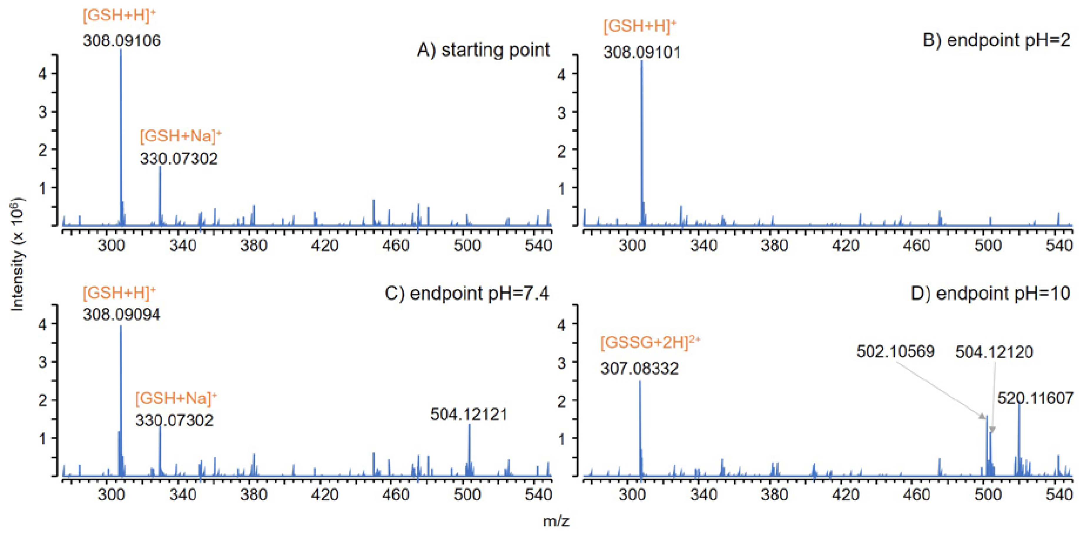 Molecules 25 03509 g004 Molecules 25 03509 g004