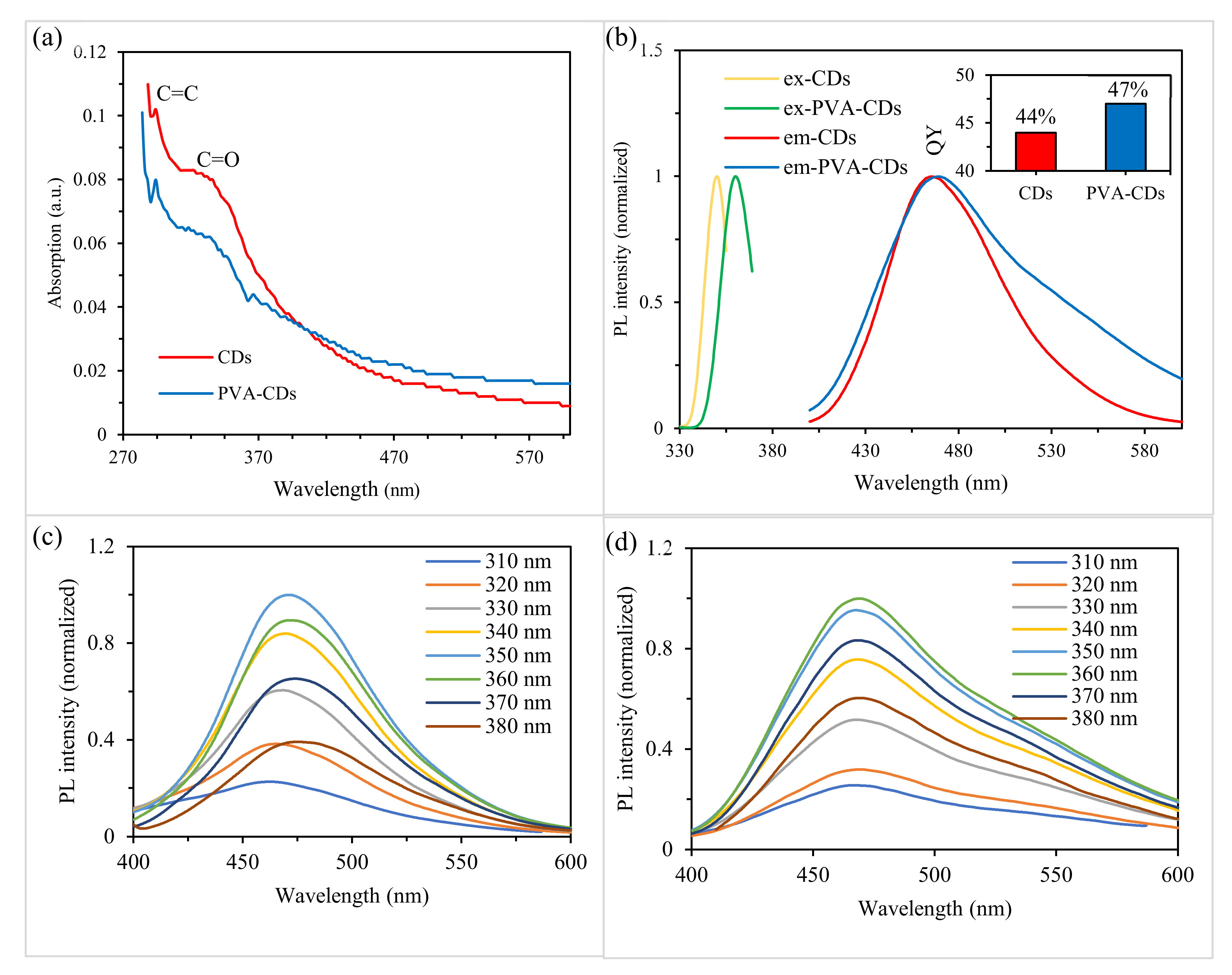 Molecules 25 03541 g004 Molecules 25 03541 g004