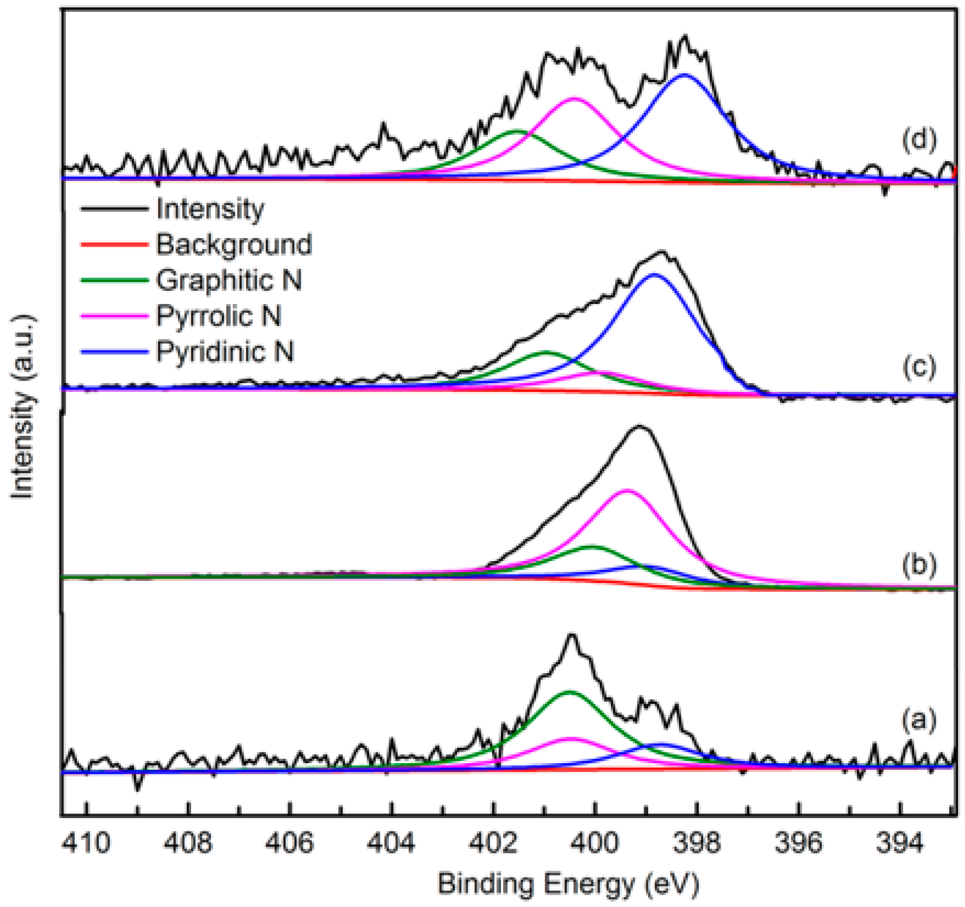 Molecules 25 03543 g004
