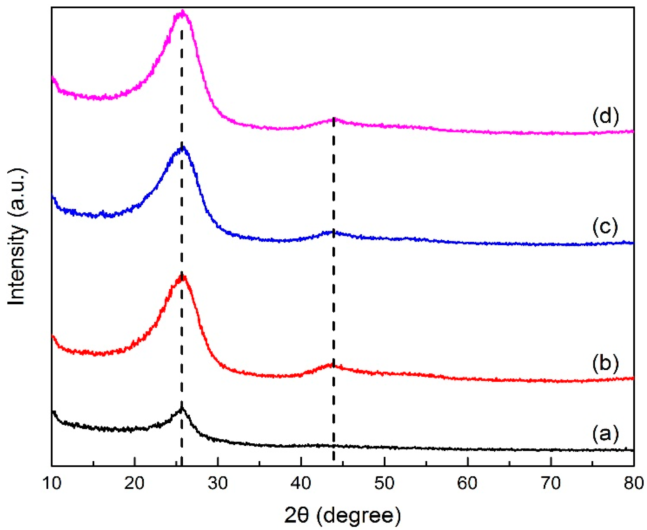 Molecules 25 03543 g006