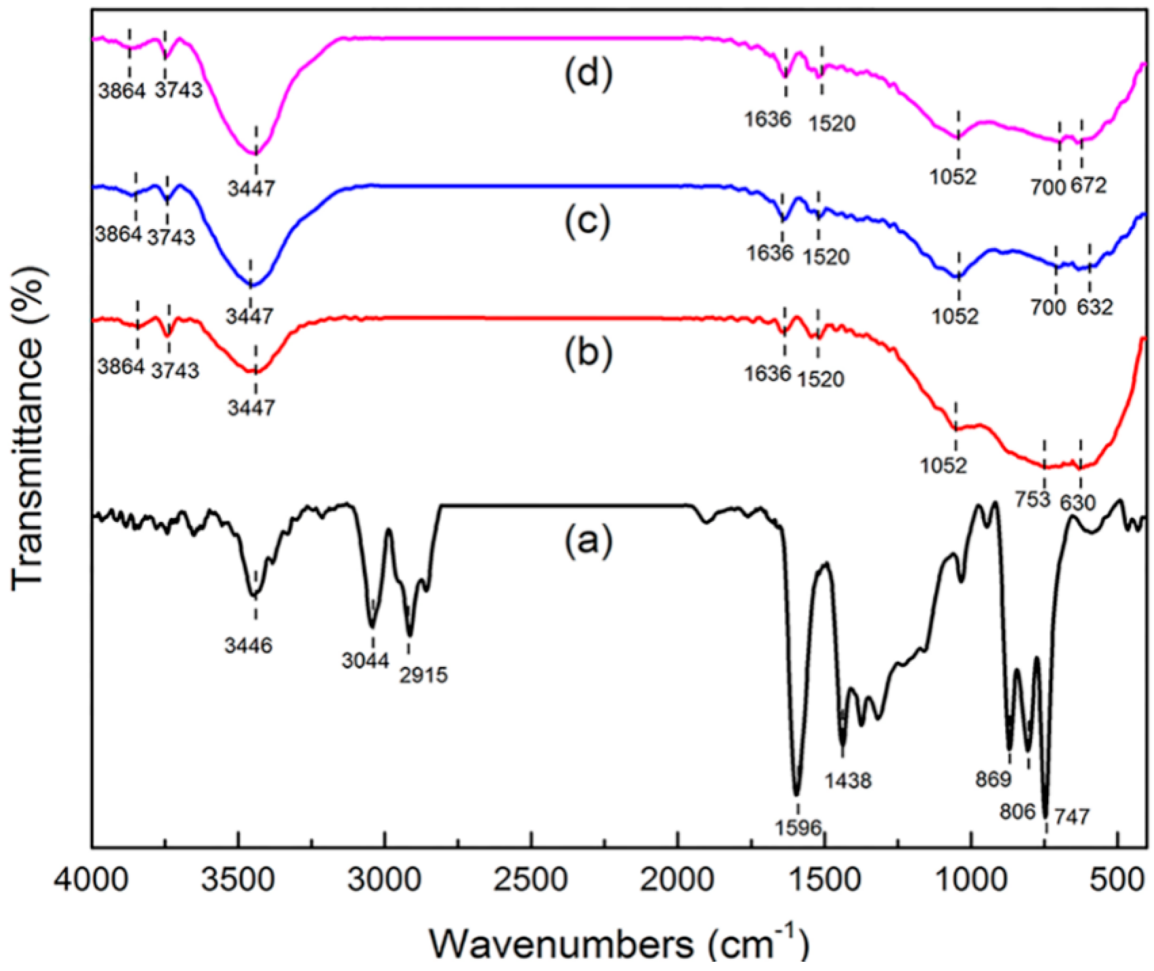 Molecules 25 03543 g007