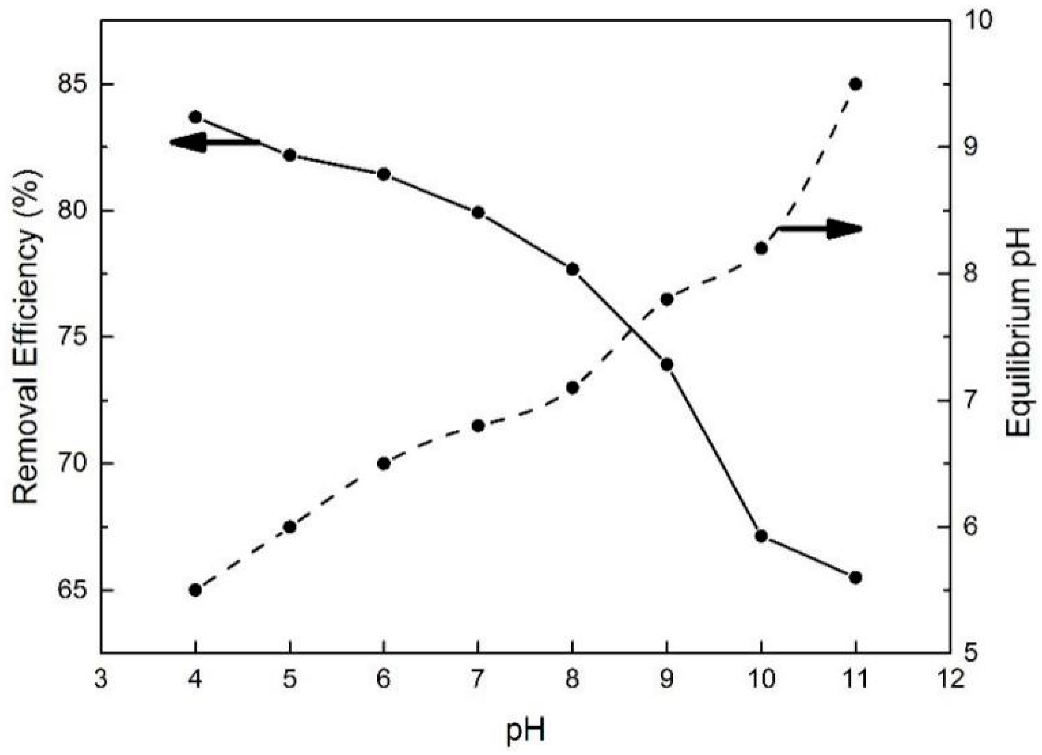 Molecules 25 03543 g010