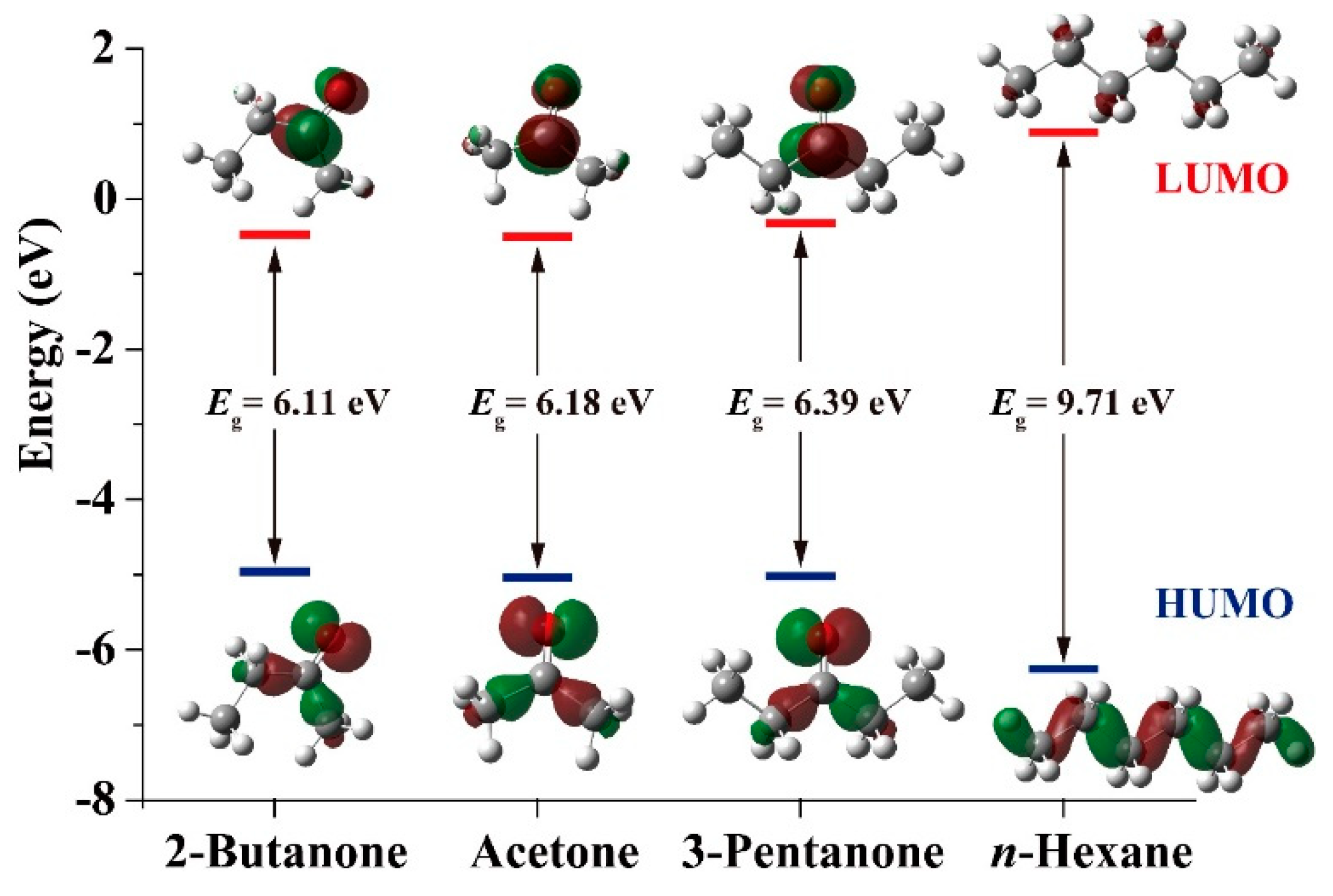 Гомолог бутанона 2. Homo - Lumo gap. Бутанон-2 и водород. Бутанон-2 + аммиак. Бутанон h2.