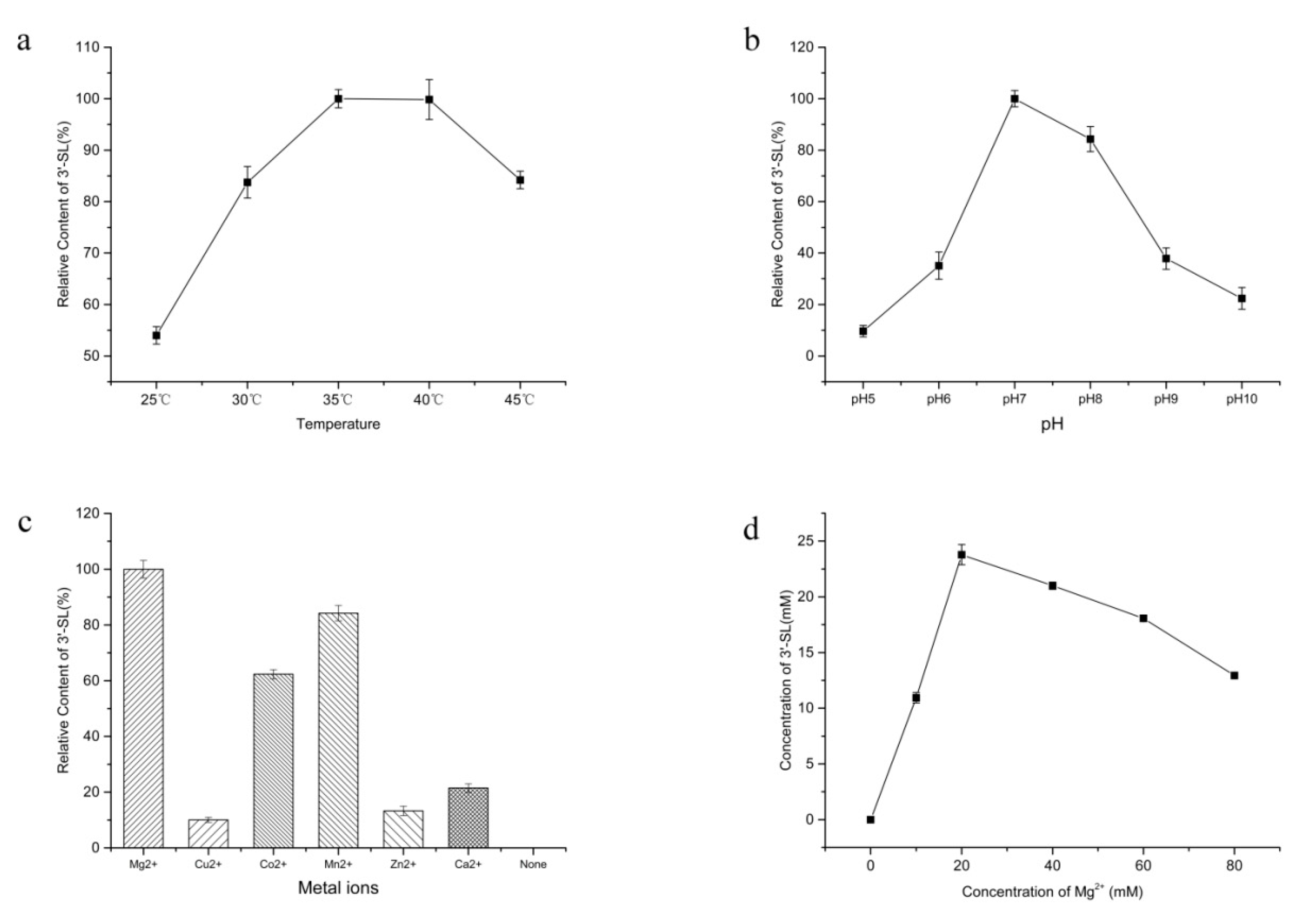 Molecules 25 03567 g006