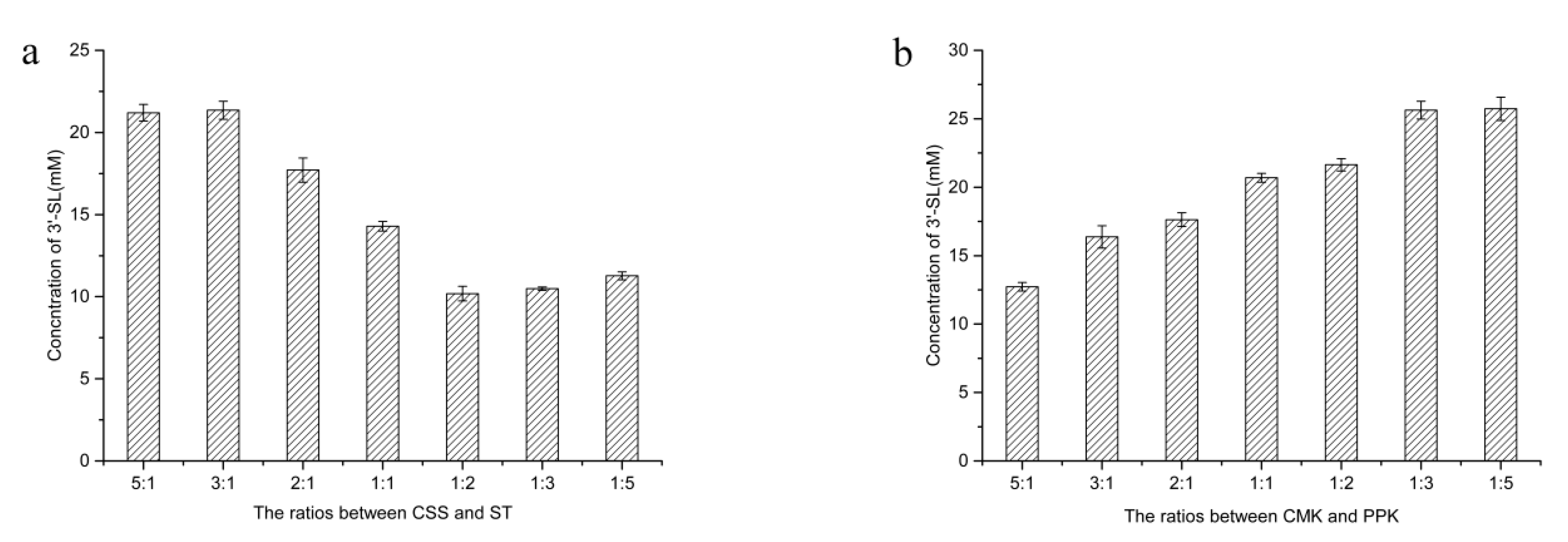 Molecules 25 03567 g008