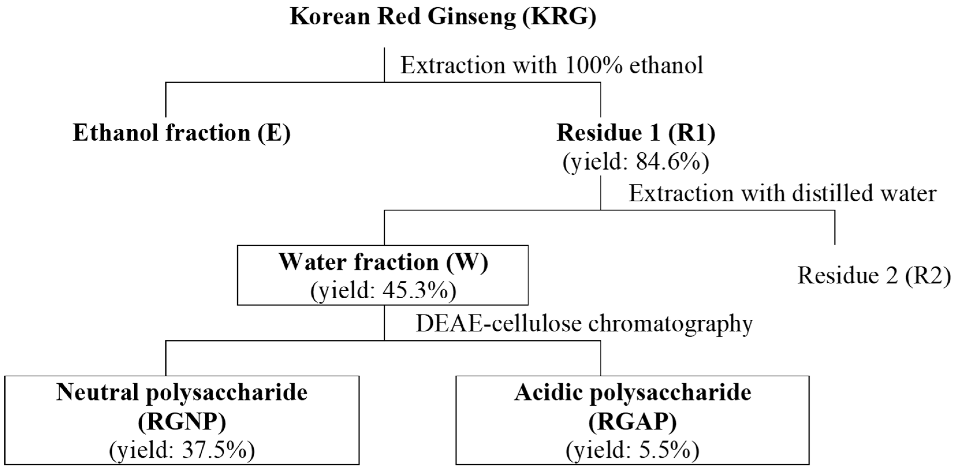 Molecules 25 03569 g005