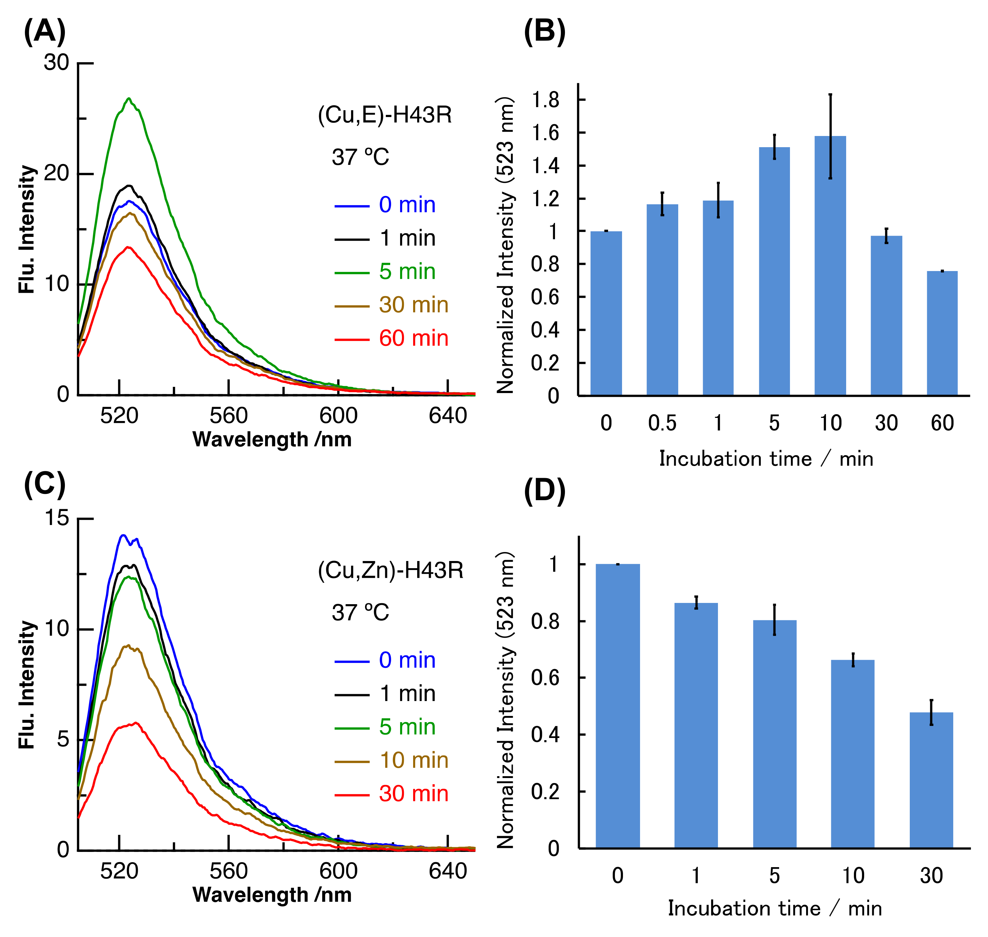 Molecules 25 03600 g003