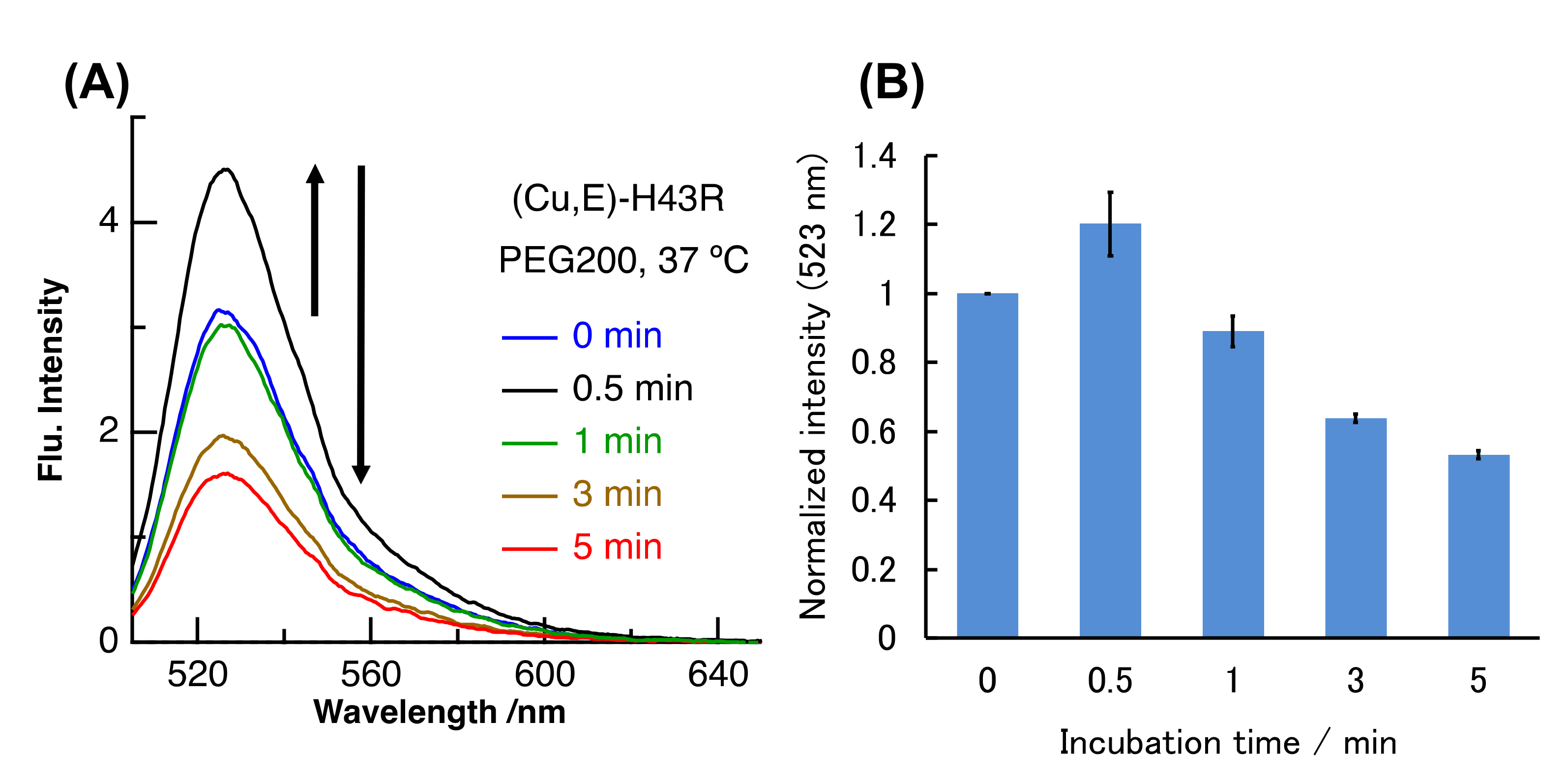 Molecules 25 03600 g005