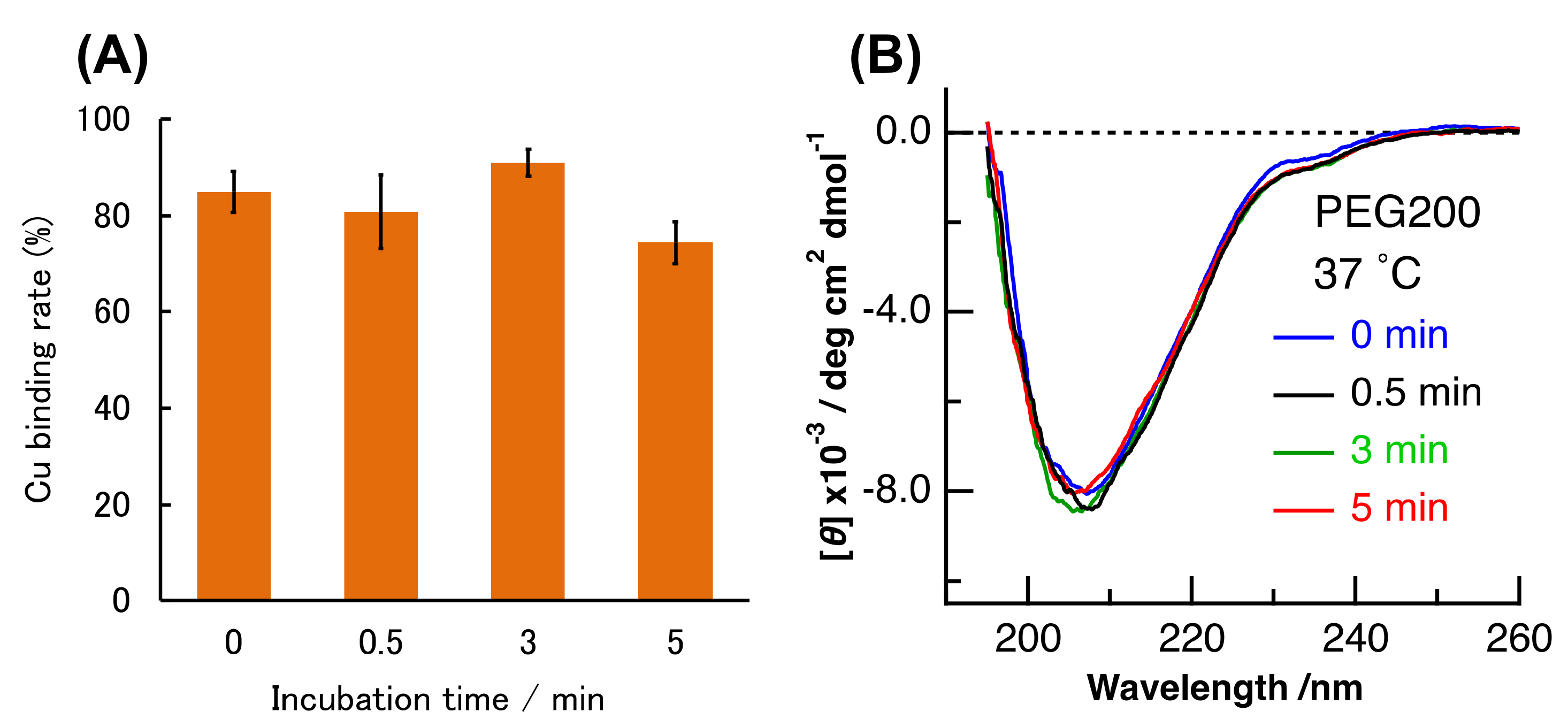 Molecules 25 03600 g008
