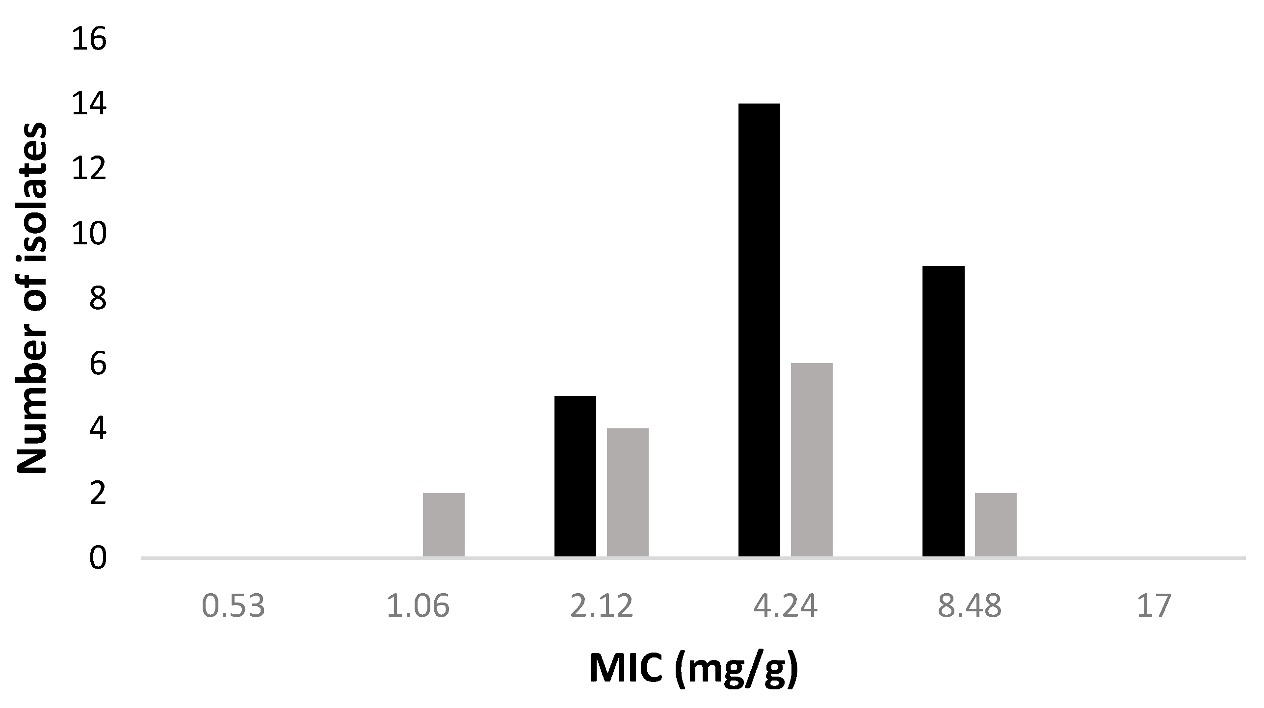 Molecules Free Full Text High Efficacy Of Ozonated Oils On The Removal Of Biofilms Produced By Methicillin Resistant Staphylococcus Aureus Mrsa From Infected Diabetic Foot Ulcers