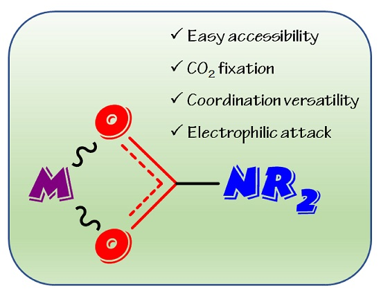 Molecules Free Full Text Recent Advances In The Chemistry Of Metal Carbamates Html