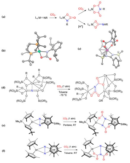 Molecules Free Full Text Recent Advances In The Chemistry Of Metal Carbamates Html