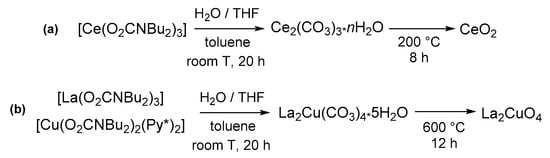 Molecules Free Full Text Recent Advances In The Chemistry Of Metal Carbamates Html