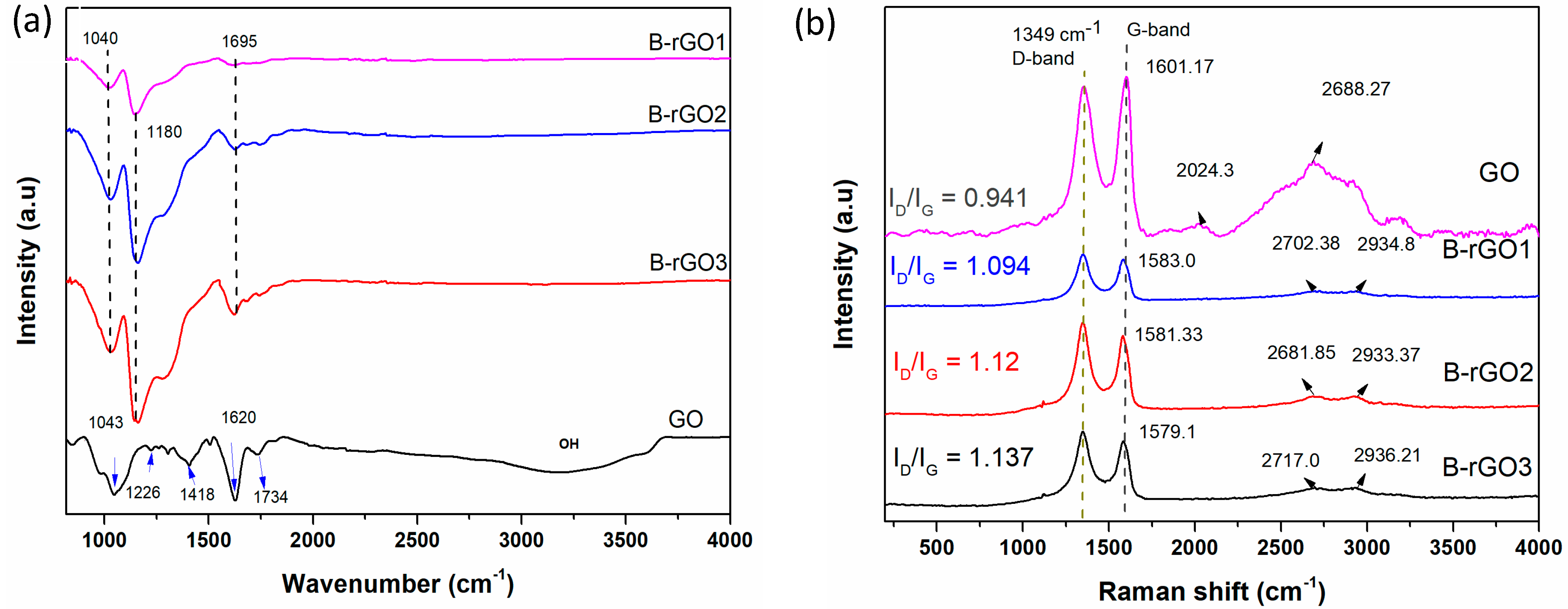 Molecules 25 03646 g002 Molecules 25 03646 g002