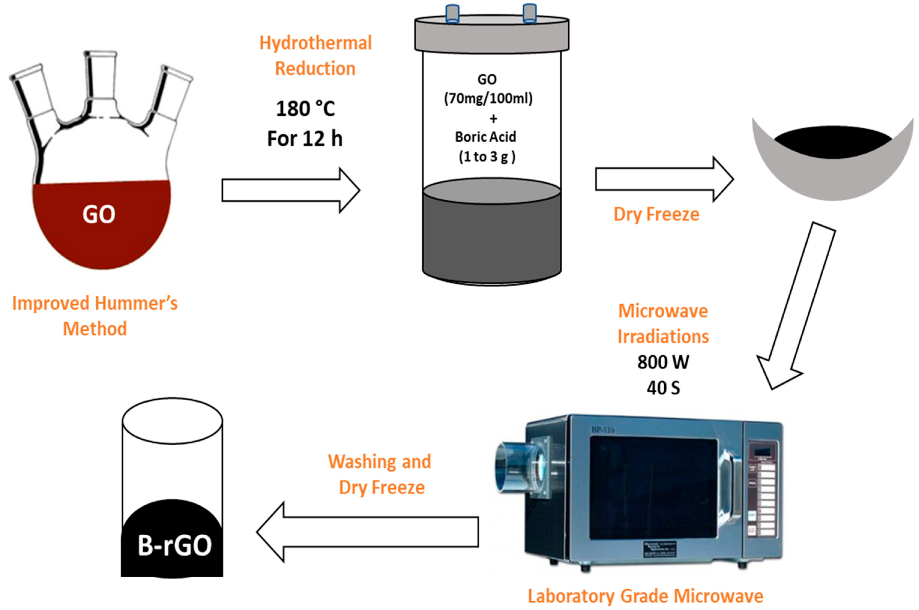 Molecules 25 03646 sch001 Molecules 25 03646 sch001