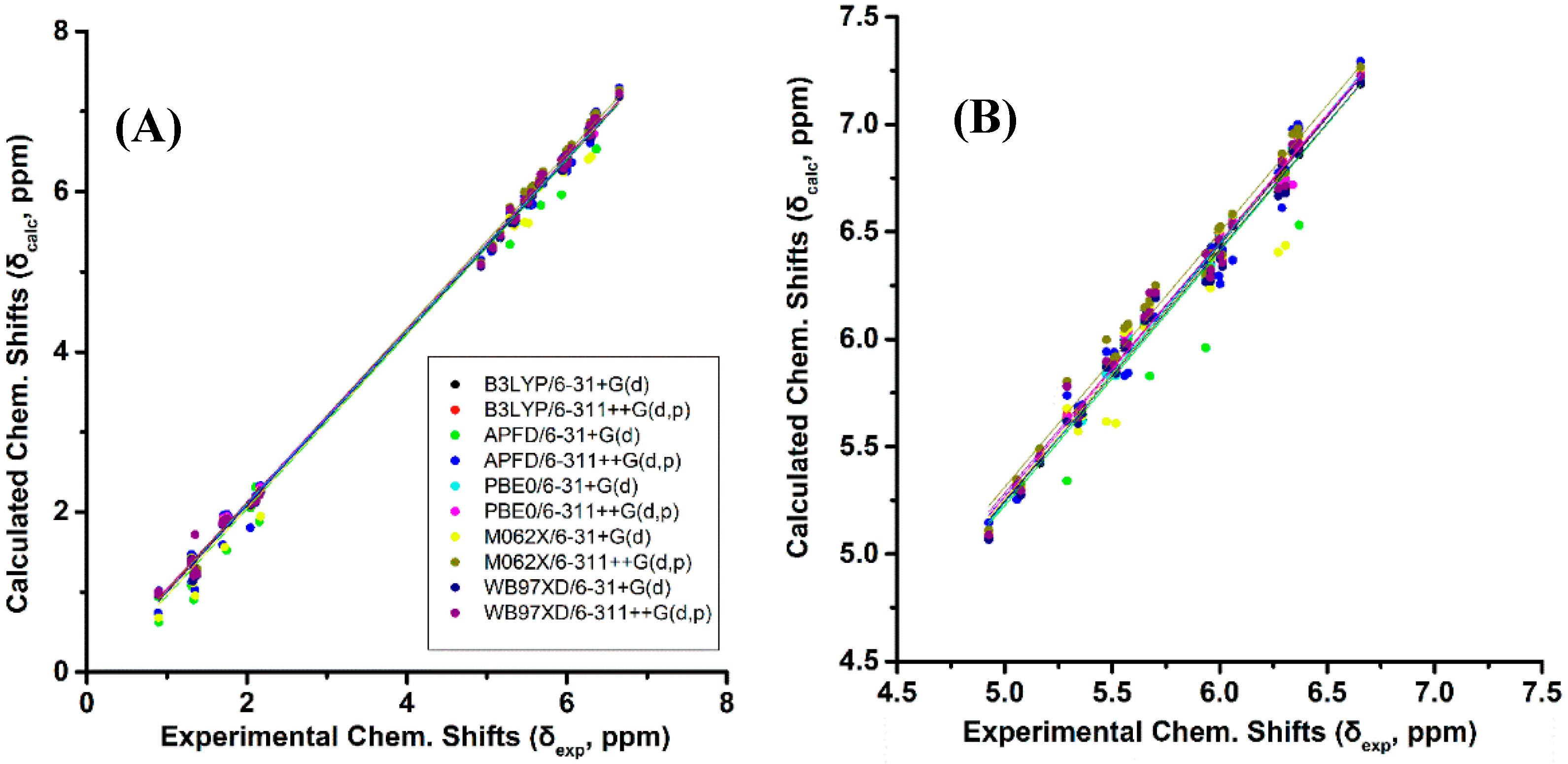 Molecules 25 03660 g002 Molecules 25 03660 g002