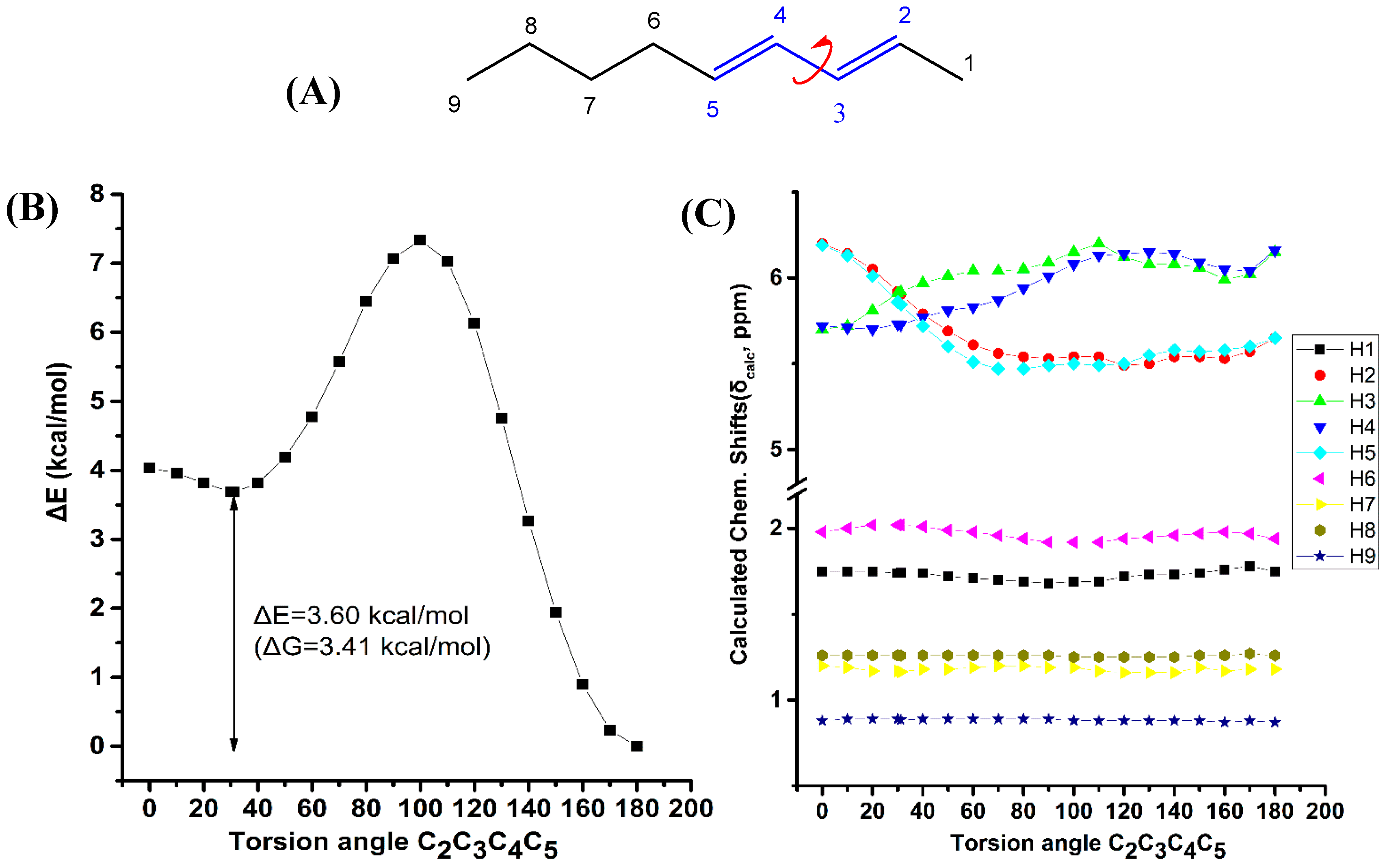Molecules 25 03660 g005 Molecules 25 03660 g005