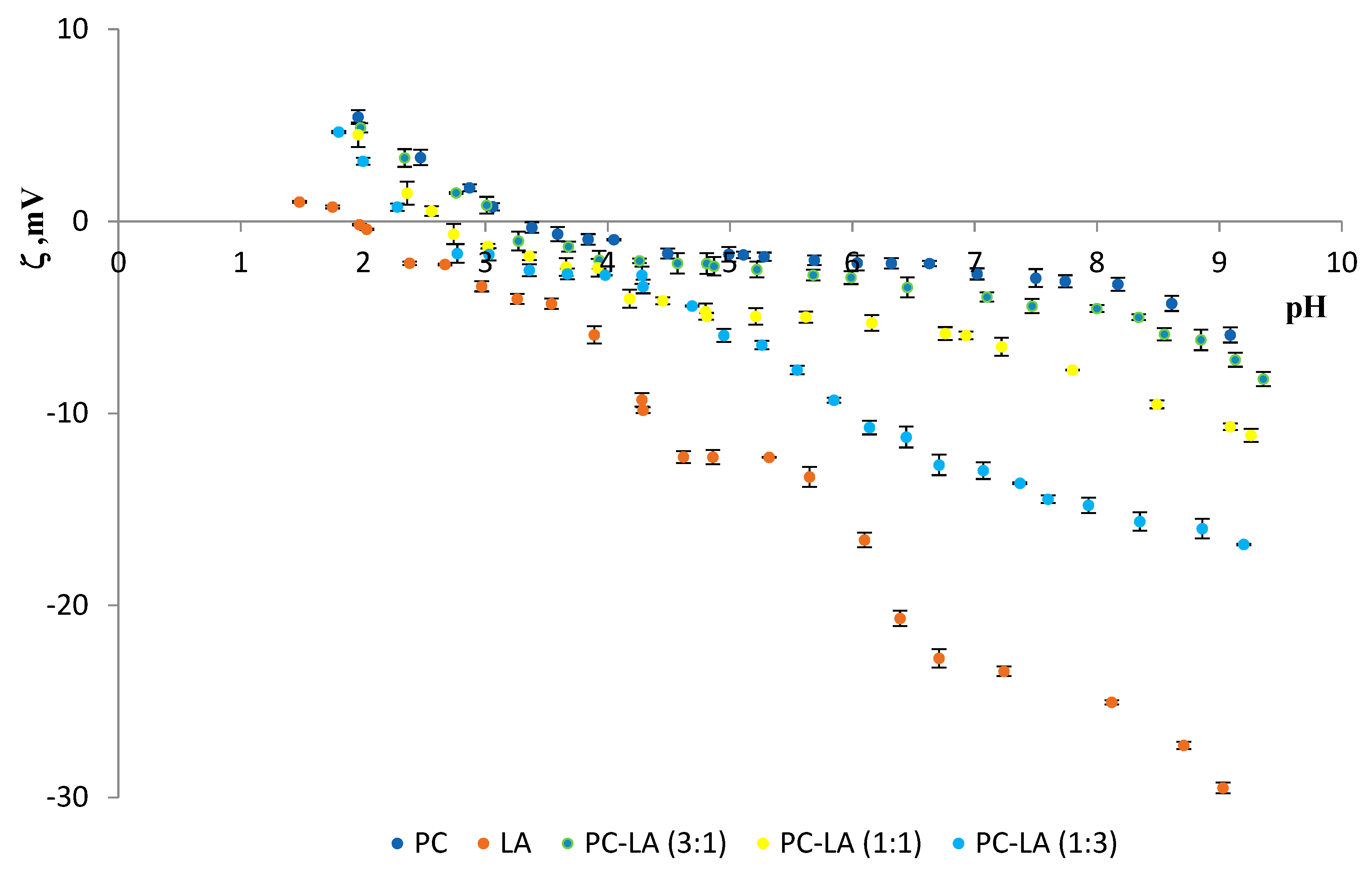 Molecules 25 03678 g007 Molecules 25 03678 g007