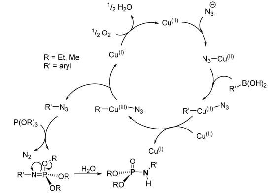 Molecules Free Full Text Opening Up The Toolbox Synthesis And Mechanisms Of Phosphoramidates Html