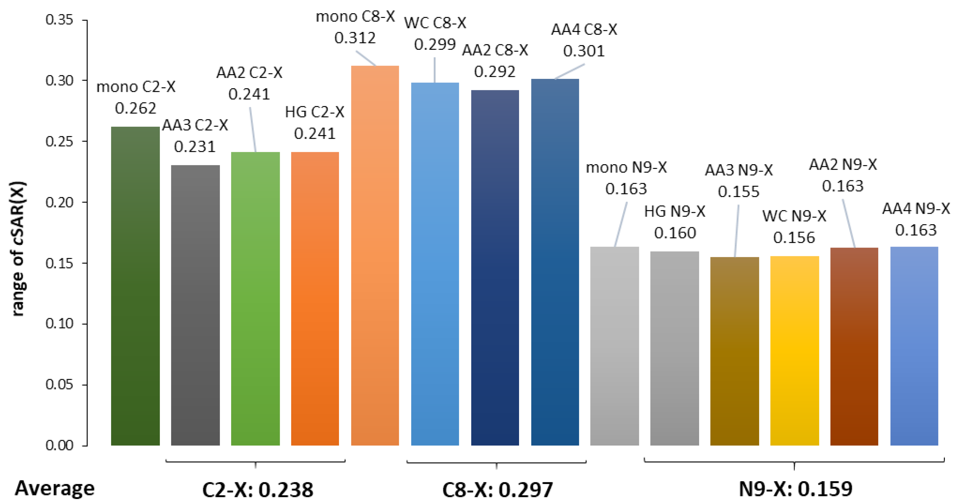 Molecules 25 03688 g007