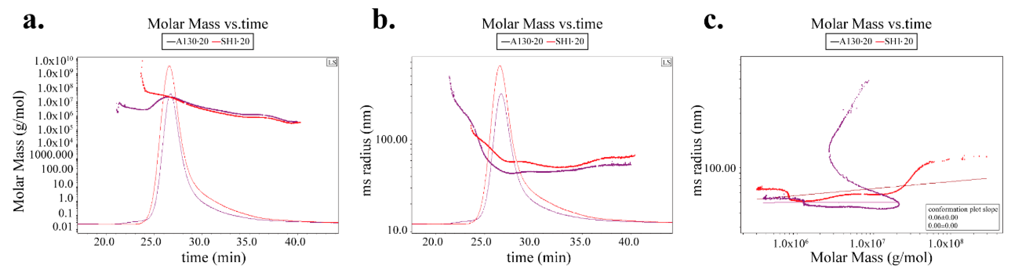 Molecules 25 03693 g003 Molecules 25 03693 g003