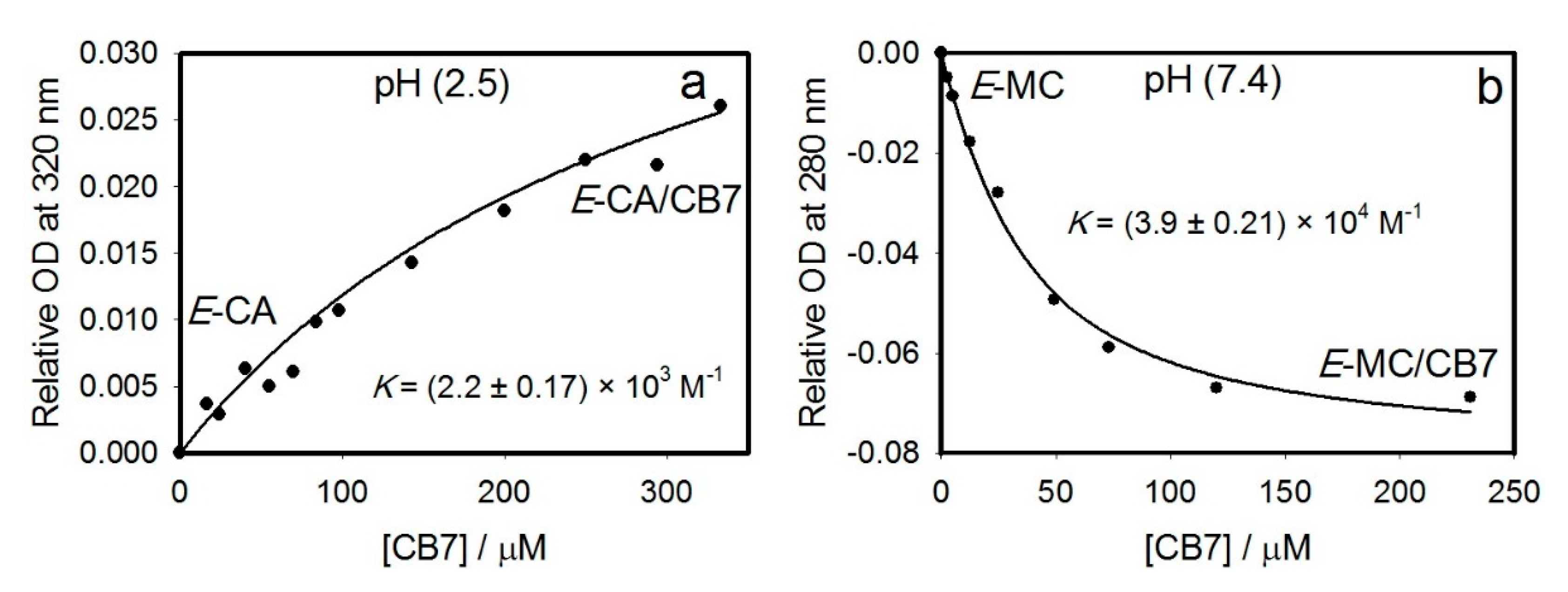 Molecules 25 03702 g002
