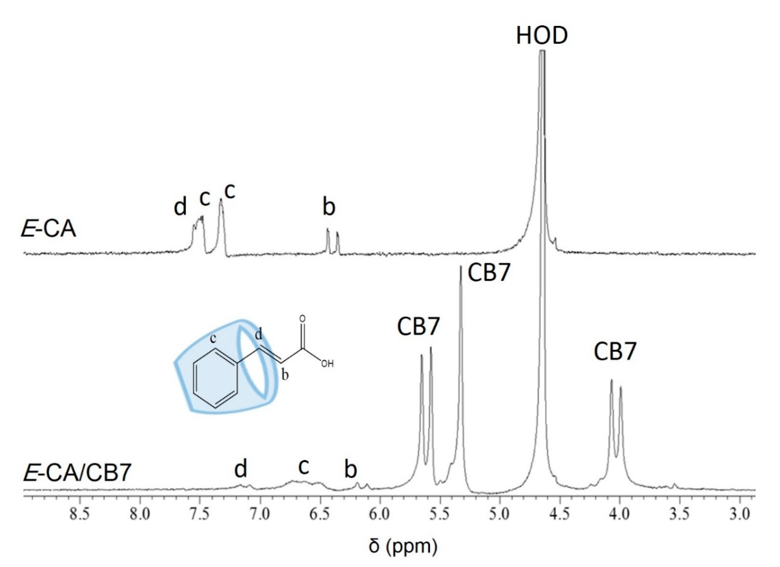 Molecules 25 03702 g003