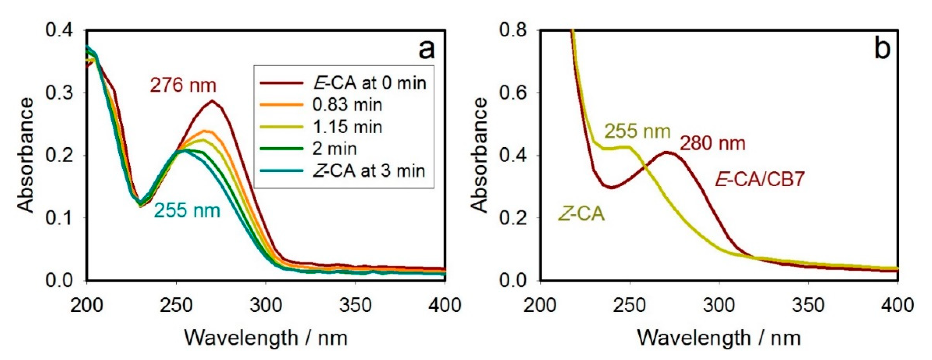 Molecules 25 03702 g004