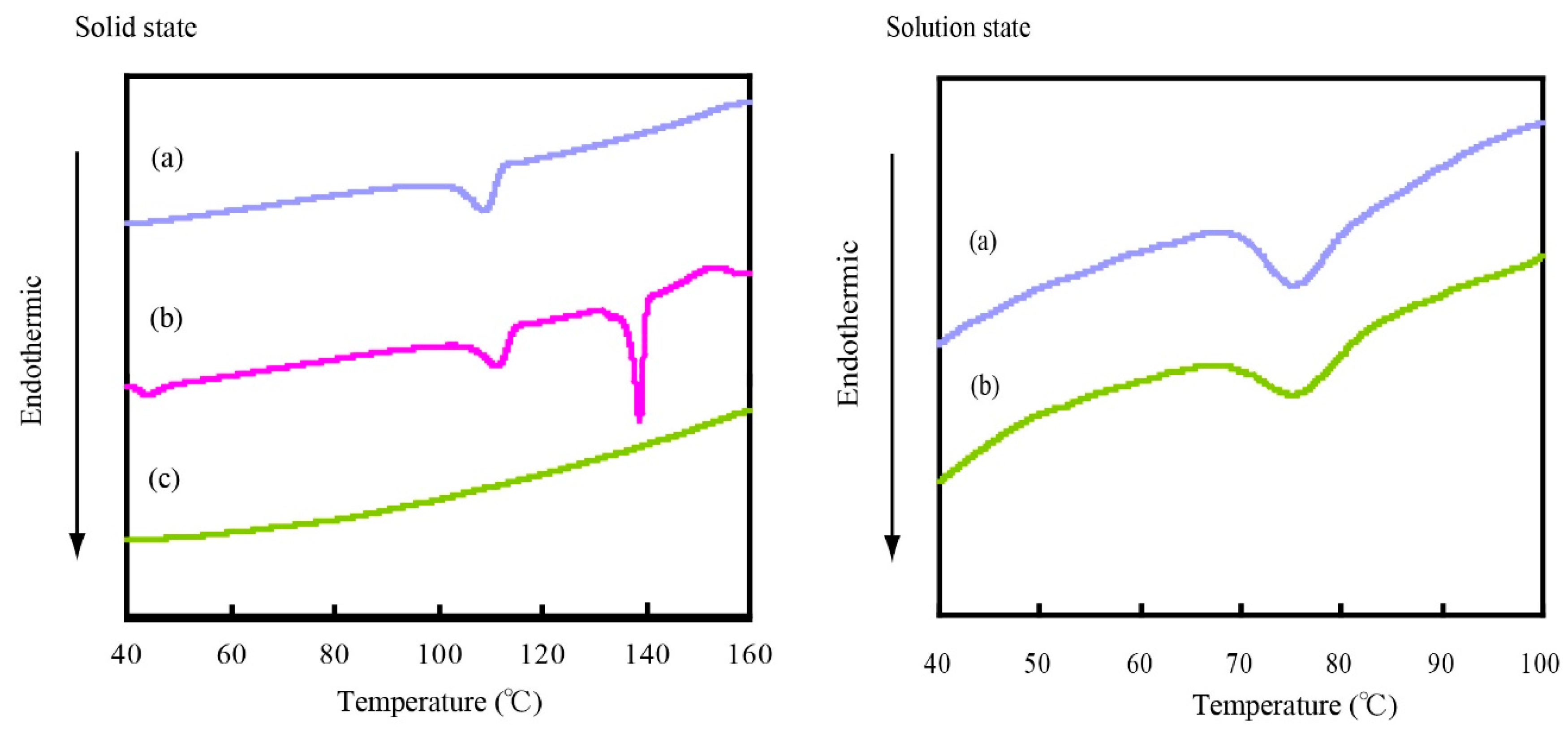 Molecules 25 03704 g002