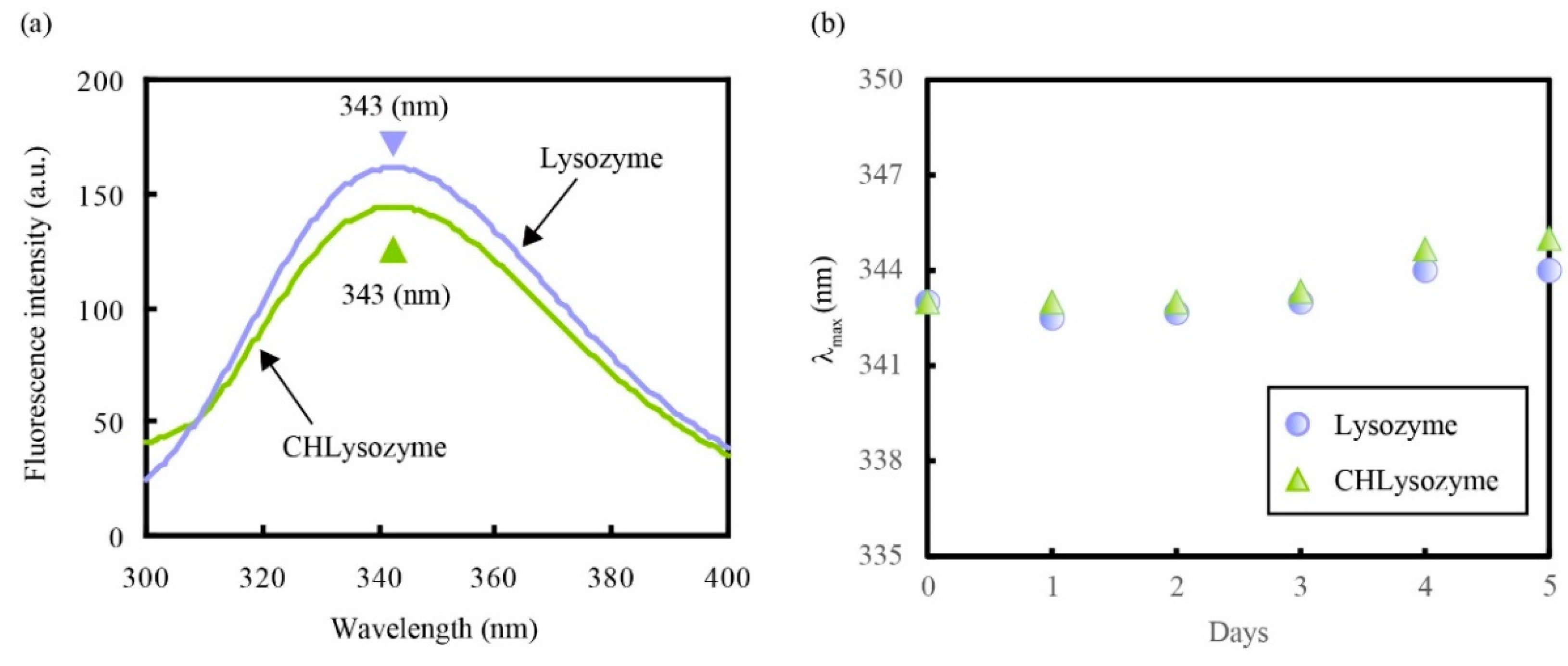 Molecules 25 03704 g005