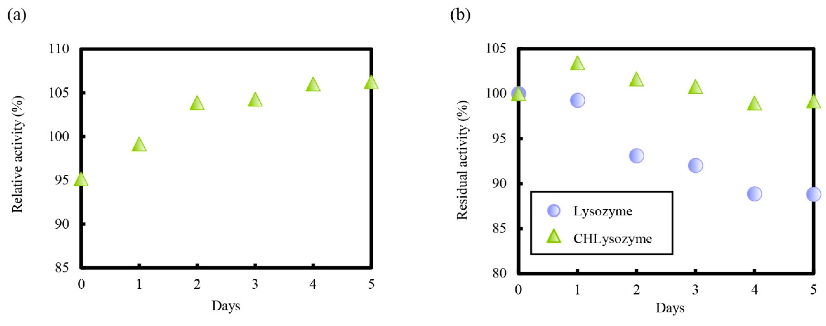 Molecules 25 03704 g008