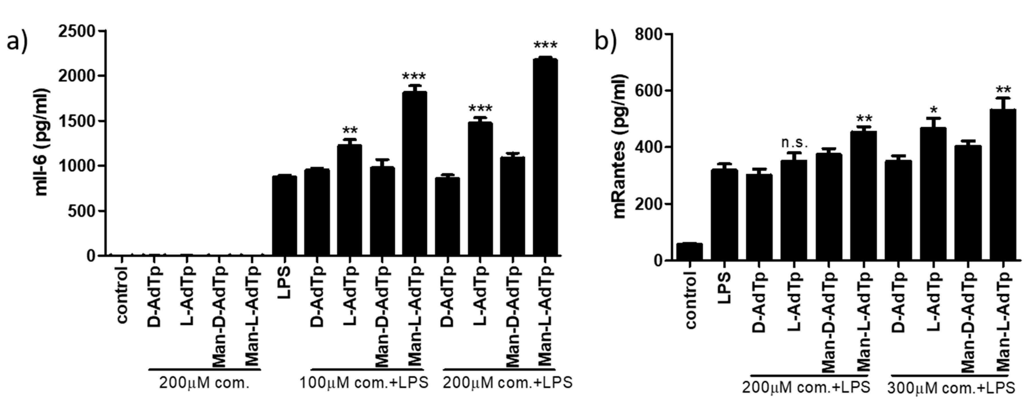 Molecules 25 03707 g003 Molecules 25 03707 g003