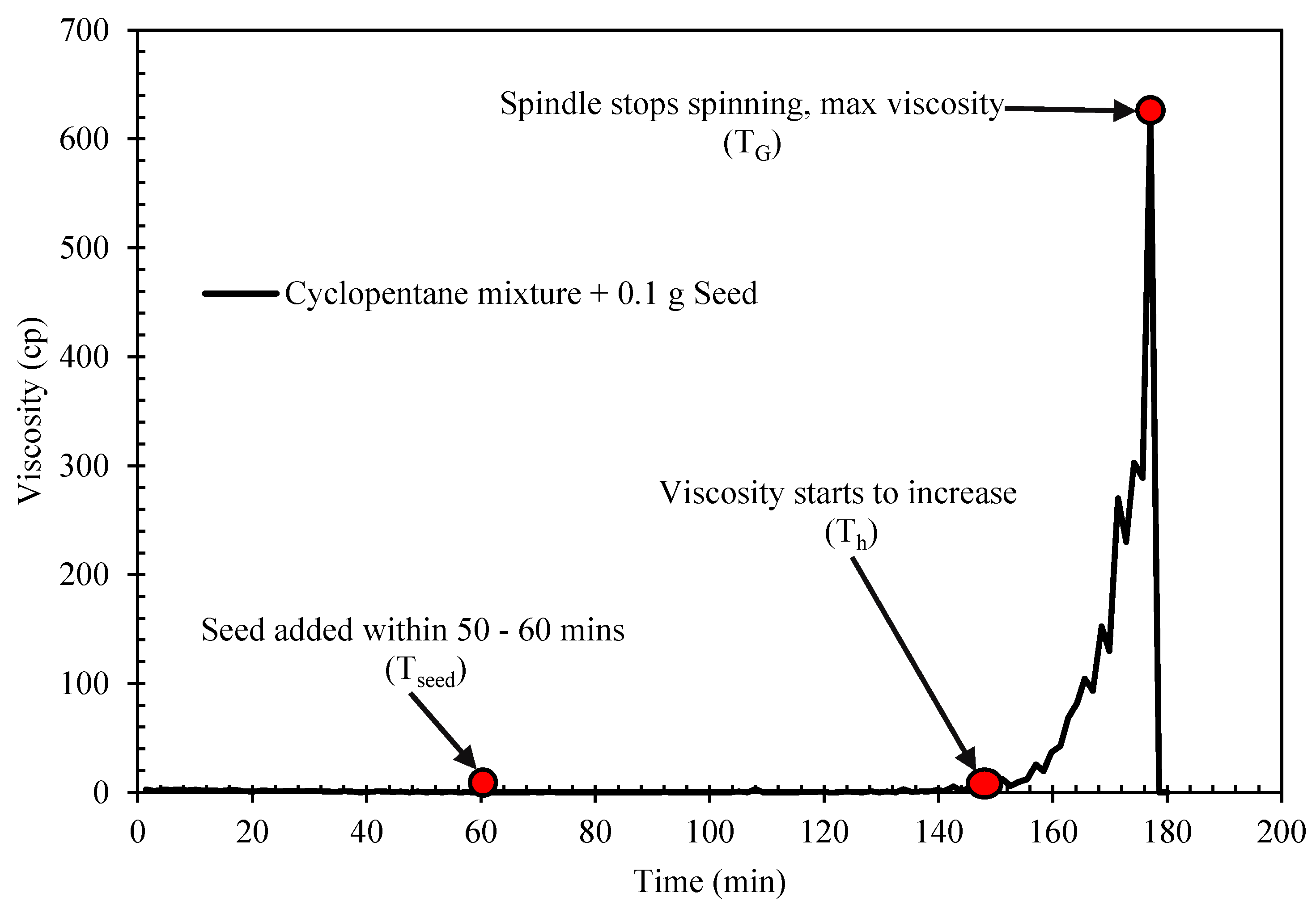 Molecules 25 03725 g003